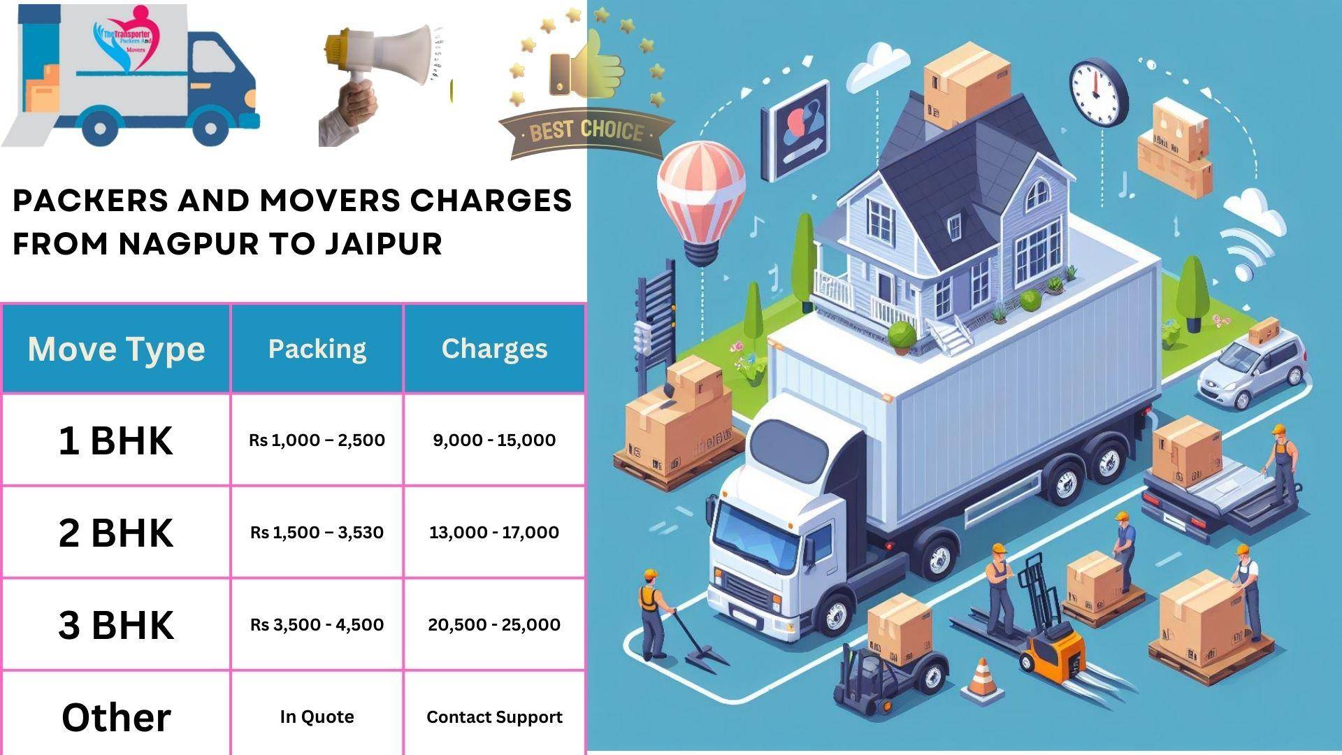Movers and Packers rates list From Nagpur to Jaipur