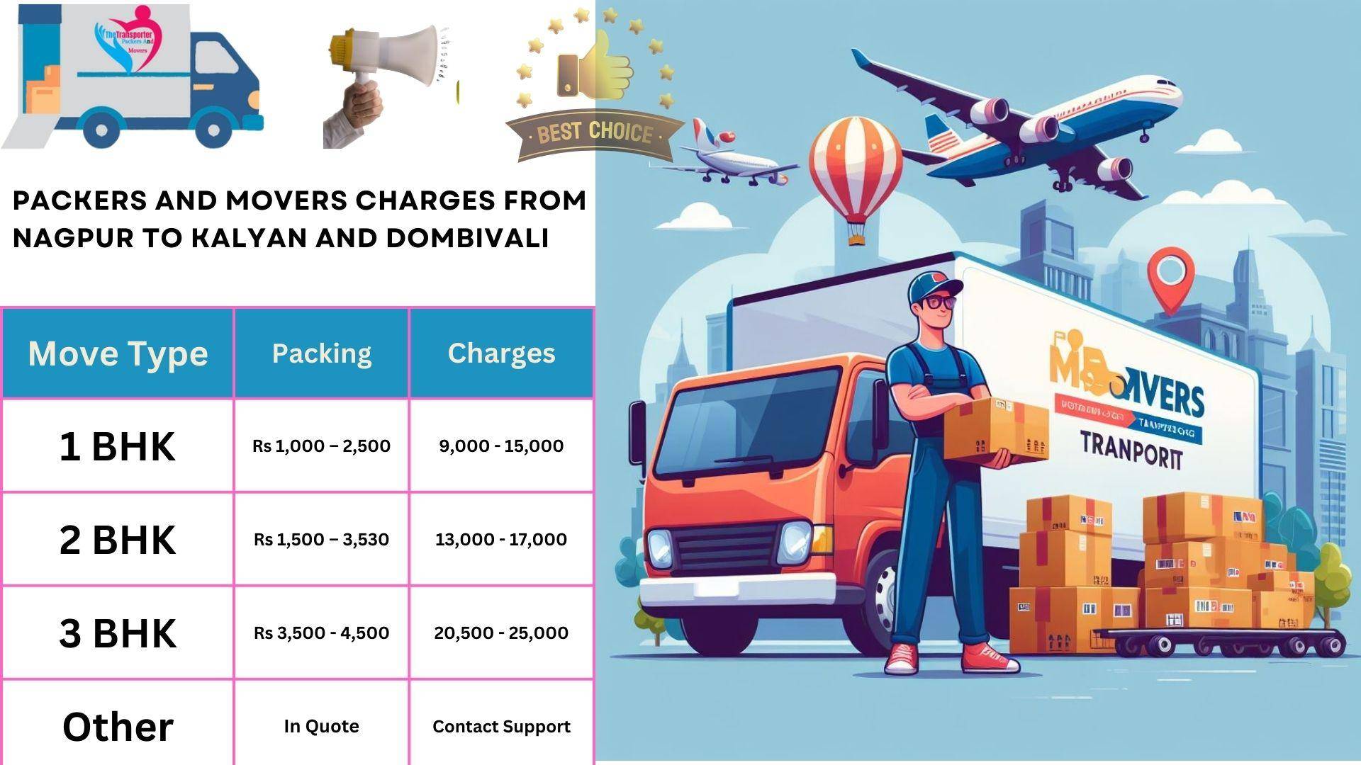 Packers and Movers rates list From Nagpur to Kalyan And Dombivali