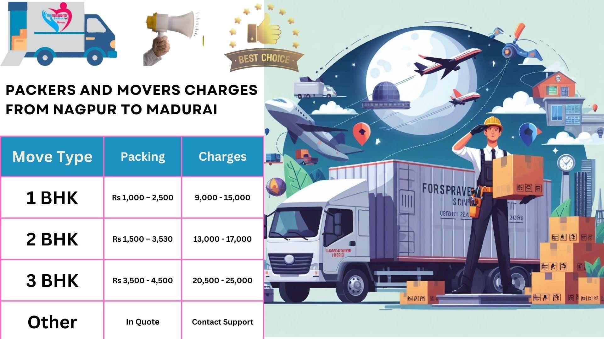 Packers and Movers charges list From Nagpur to Madurai