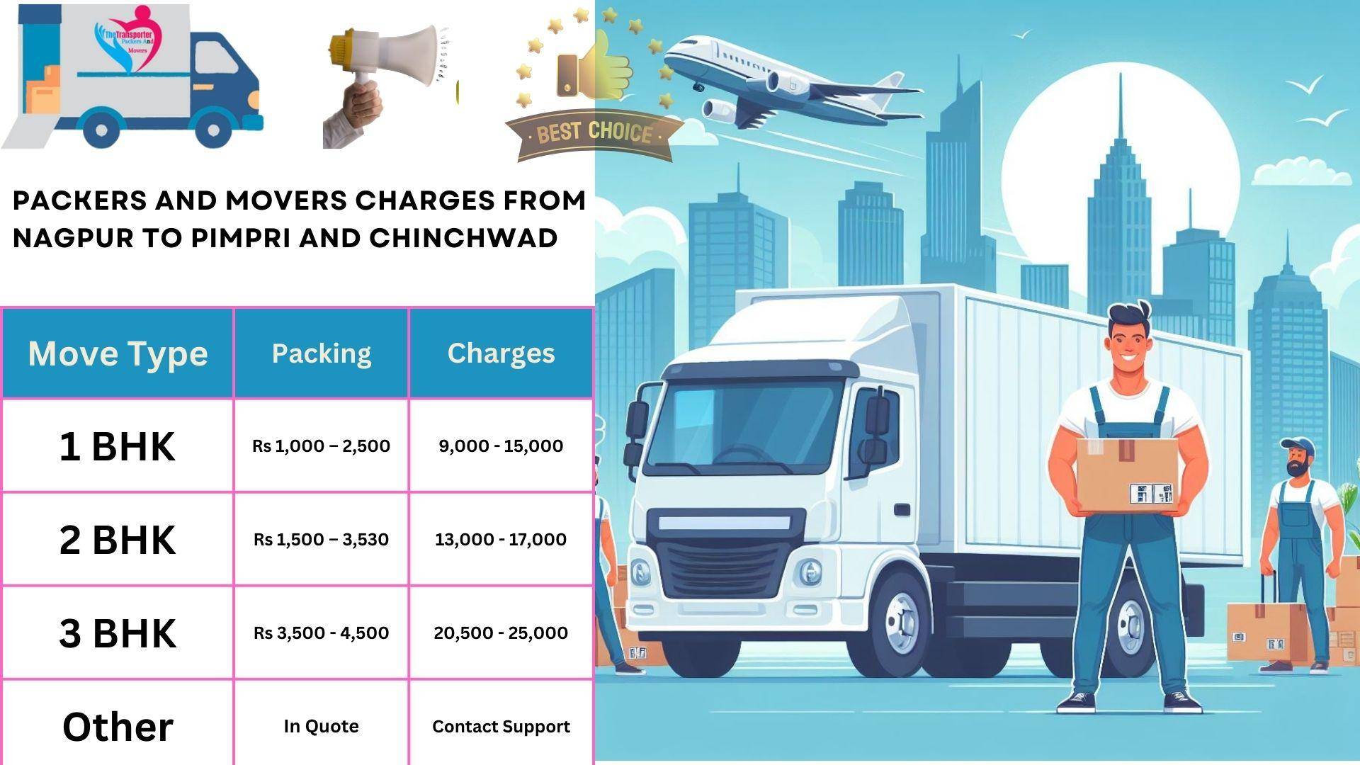 Packers and Movers charges list From Nagpur to Pimpri And Chinchwad