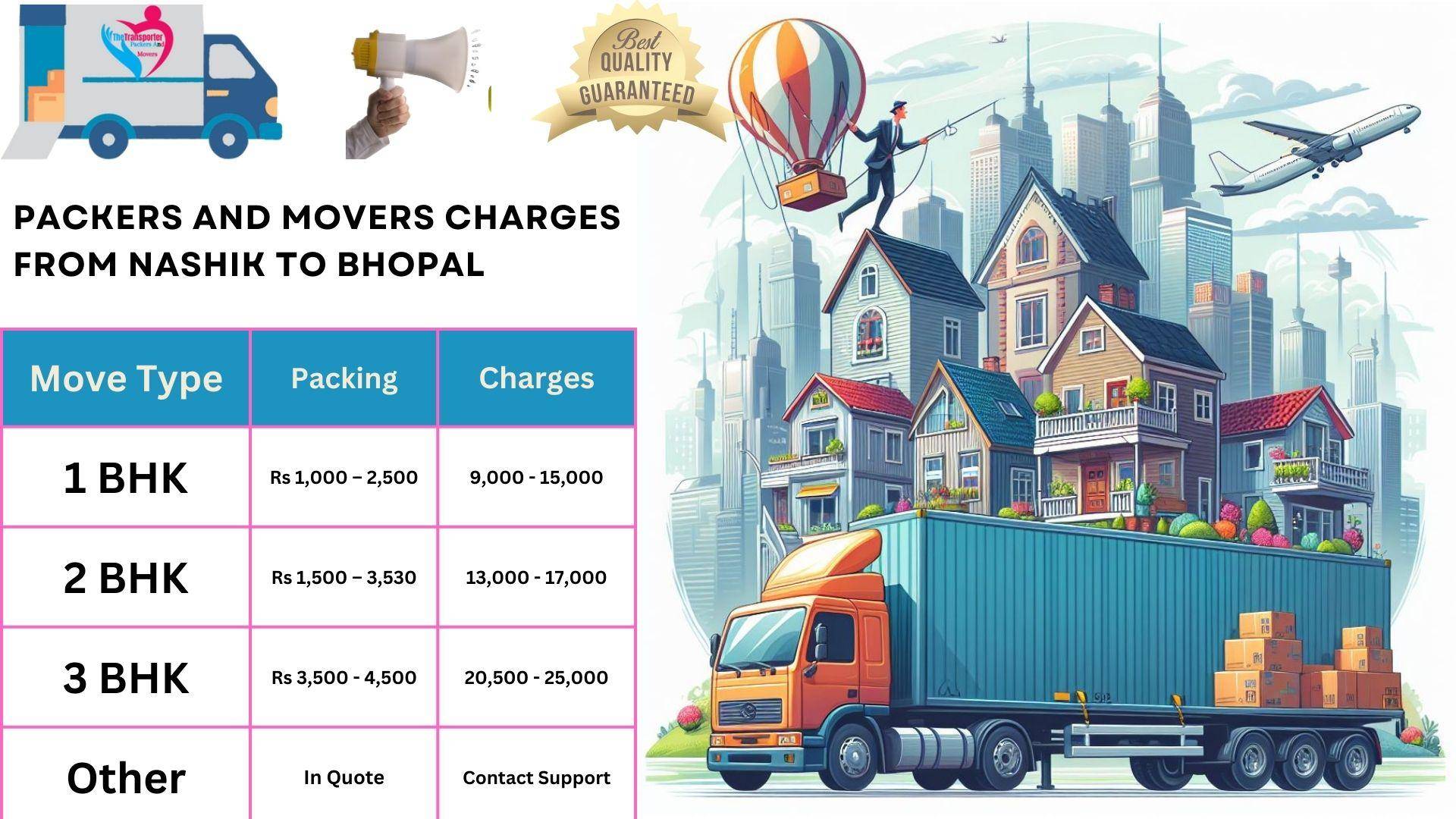 Movers and Packers rates list From Nashik to Bhopal