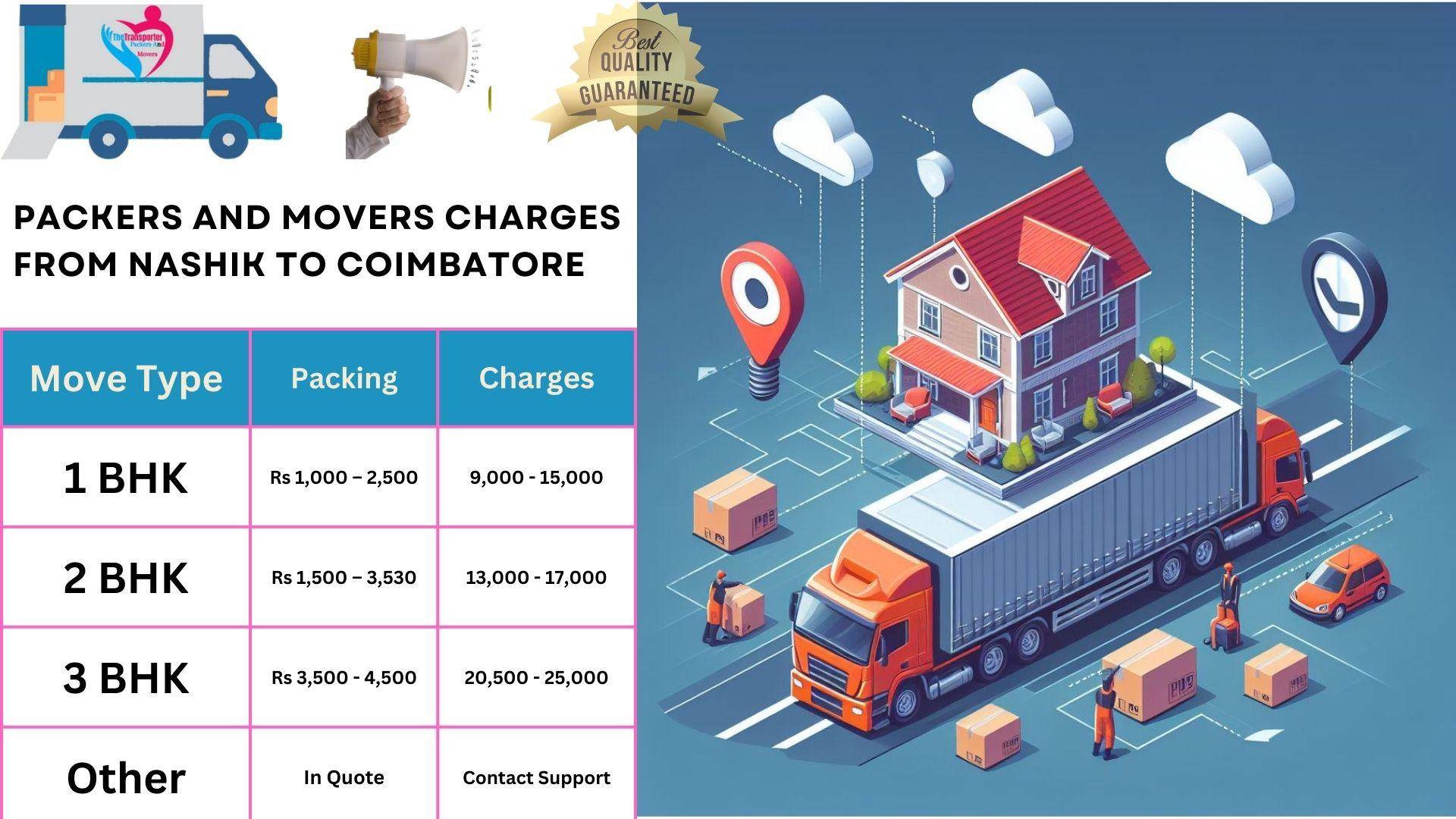 Movers and Packers charges list From Nashik to Coimbatore