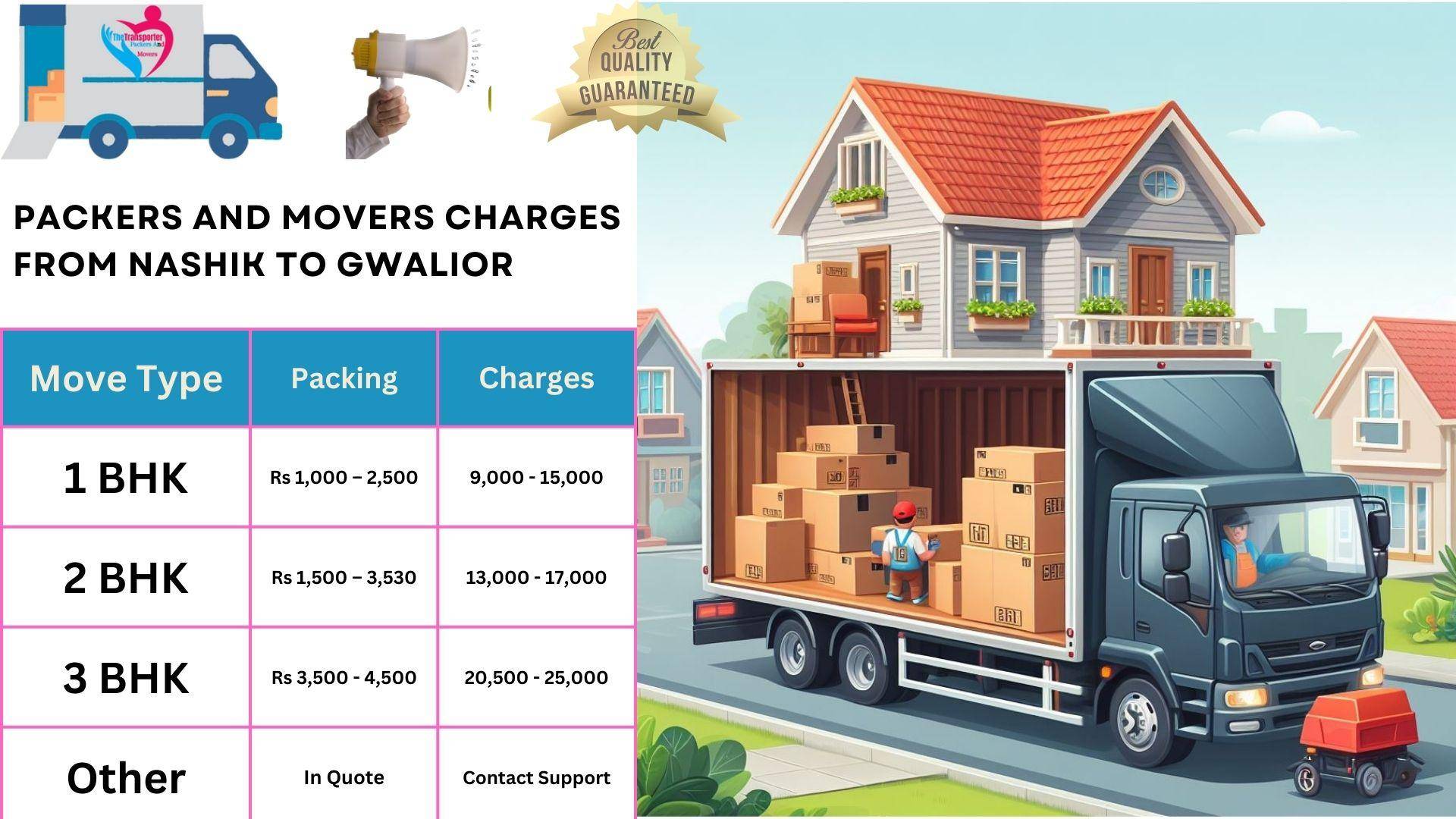 Movers and Packers rates list From Nashik to Gwalior