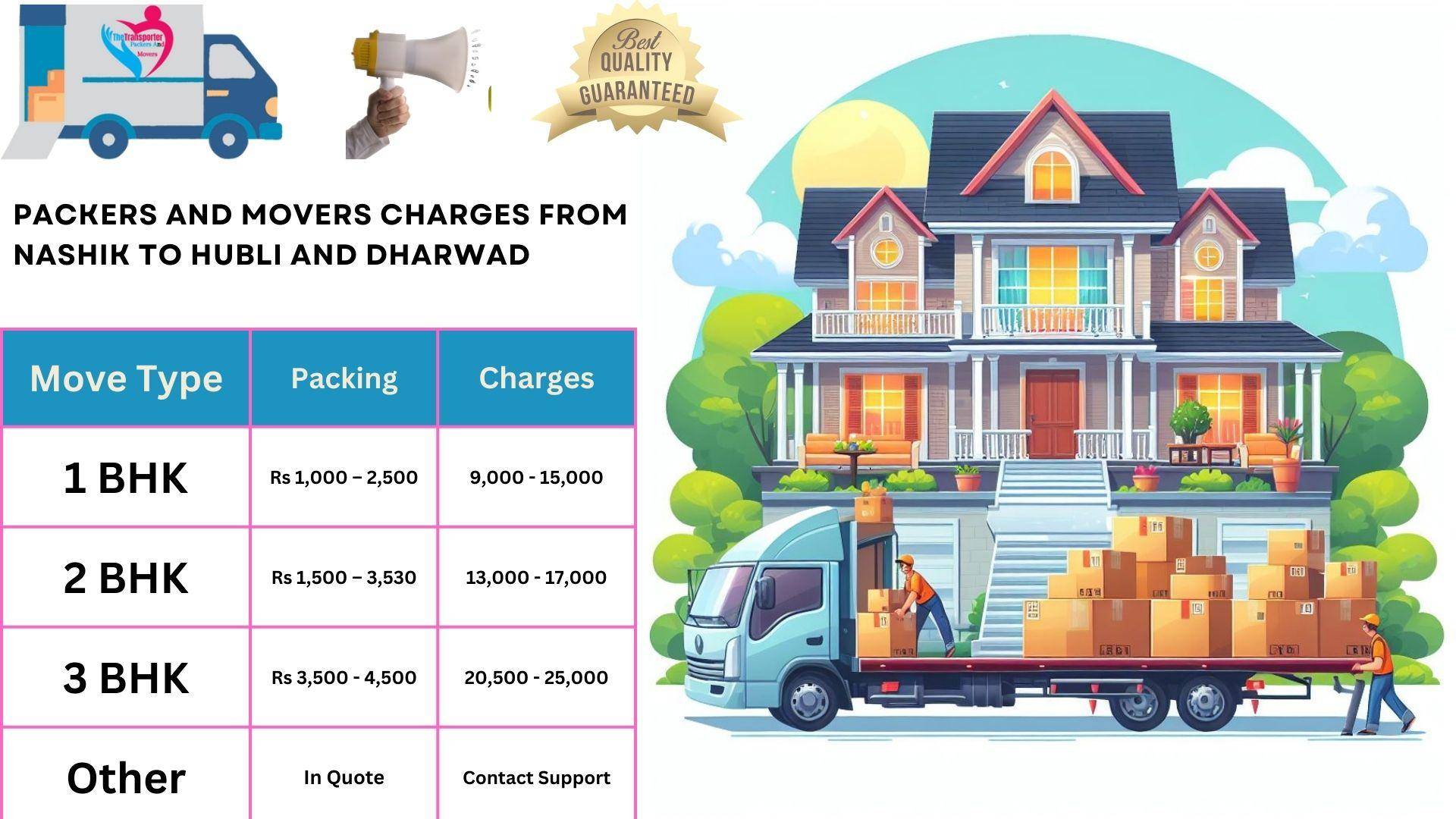 Packers and Movers rates list From Nashik to Hubli And Dharwad