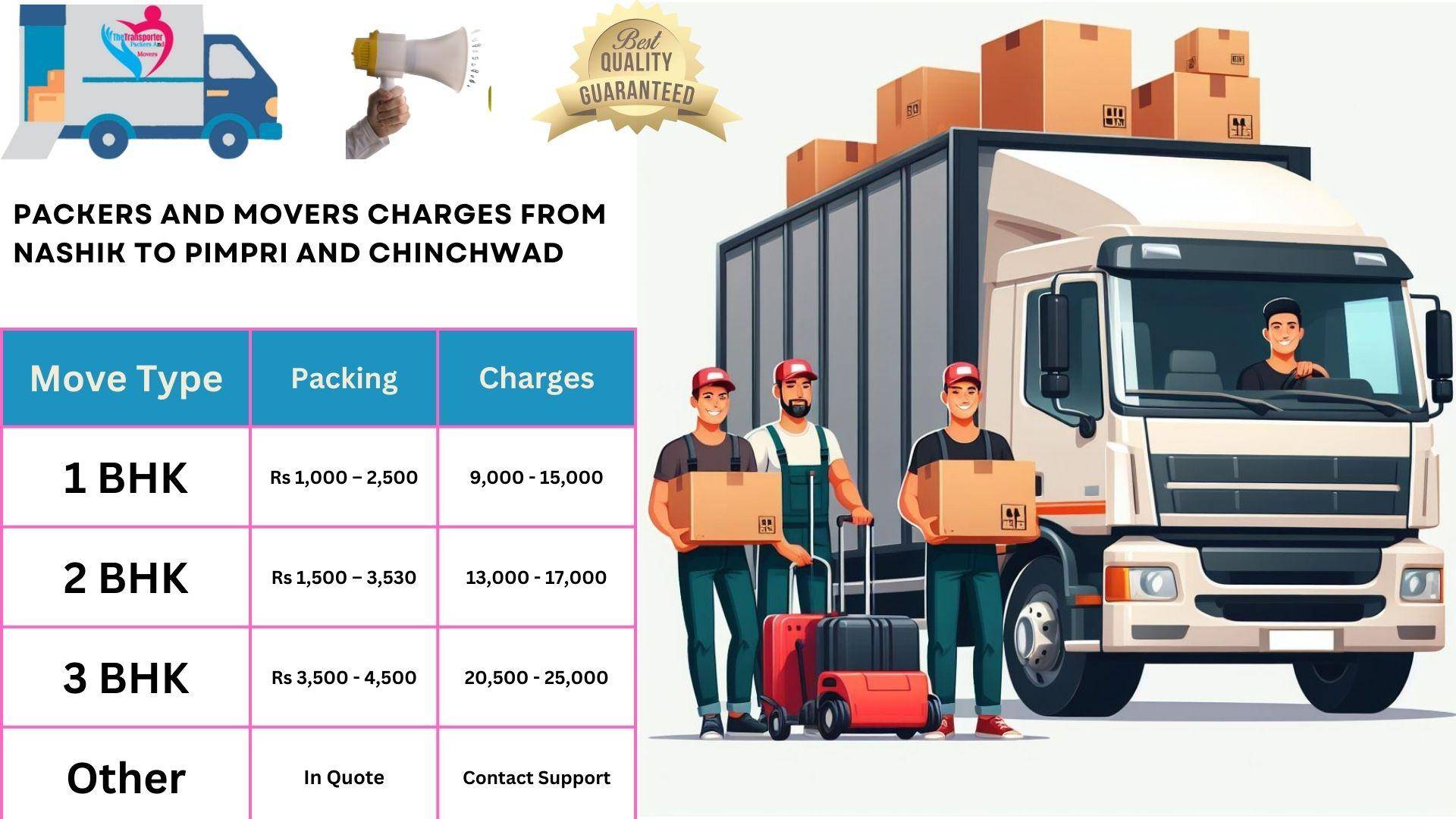 Movers and Packers charges list From Nashik to Pimpri and Chinchwad