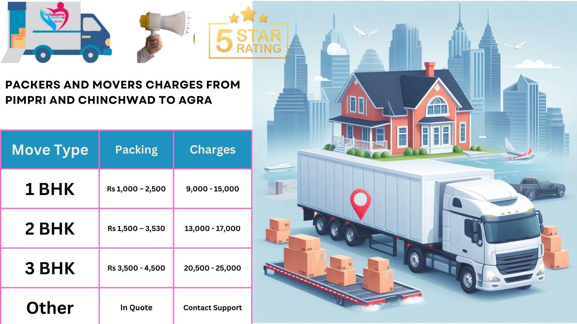 Packers and Movers charges list From Pimpri and Chinchwad to Agra