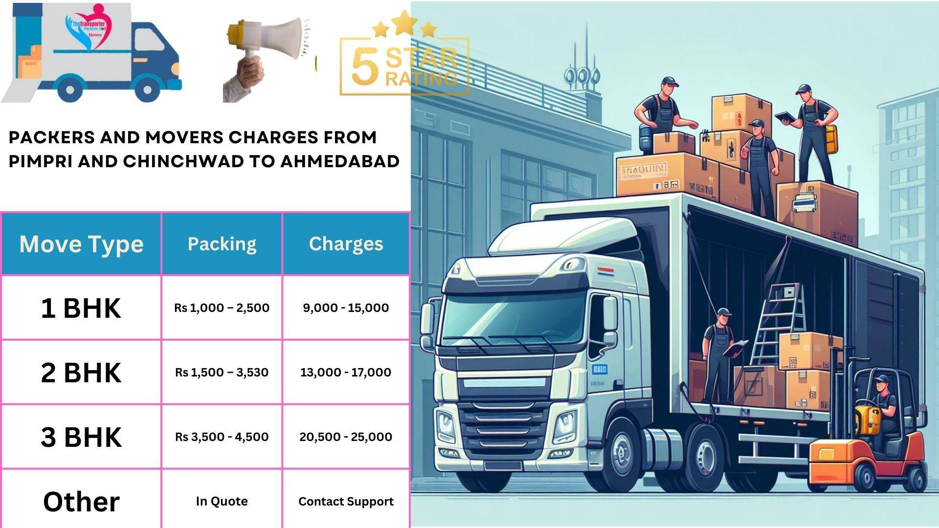 Movers and Packers charges list From Pimpri and Chinchwad to Ahmedabad
