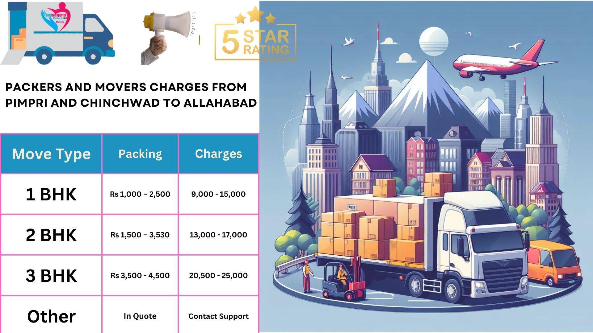 Packers and Movers rates list From Pimpri and Chinchwad to Allahabad