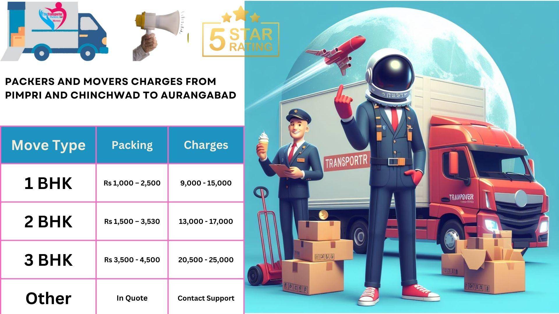 Movers and Packers charges list From Pimpri and Chinchwad to Aurangabad