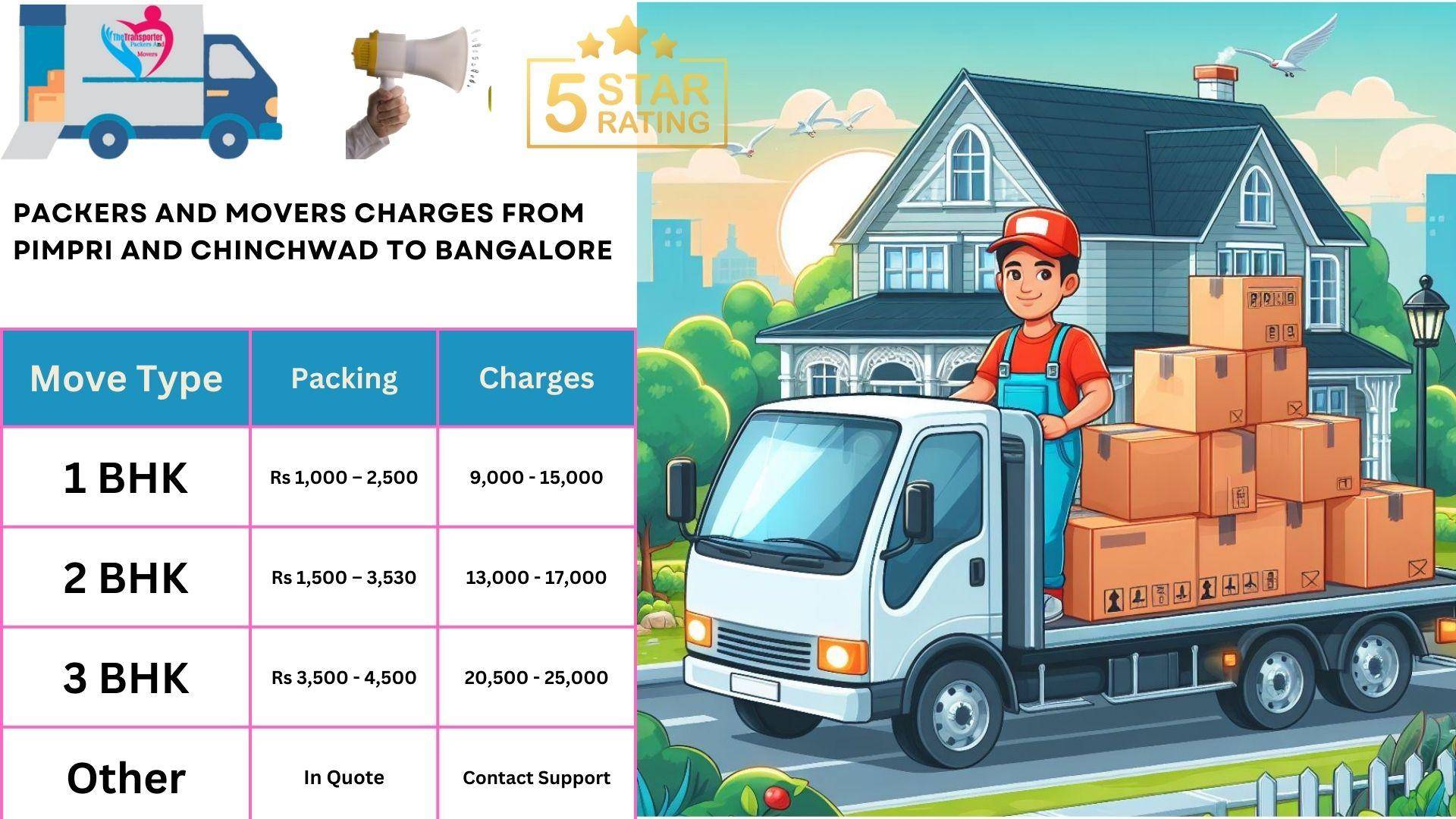Movers and Packers cost list From Pimpri and Chinchwad to Bangalore