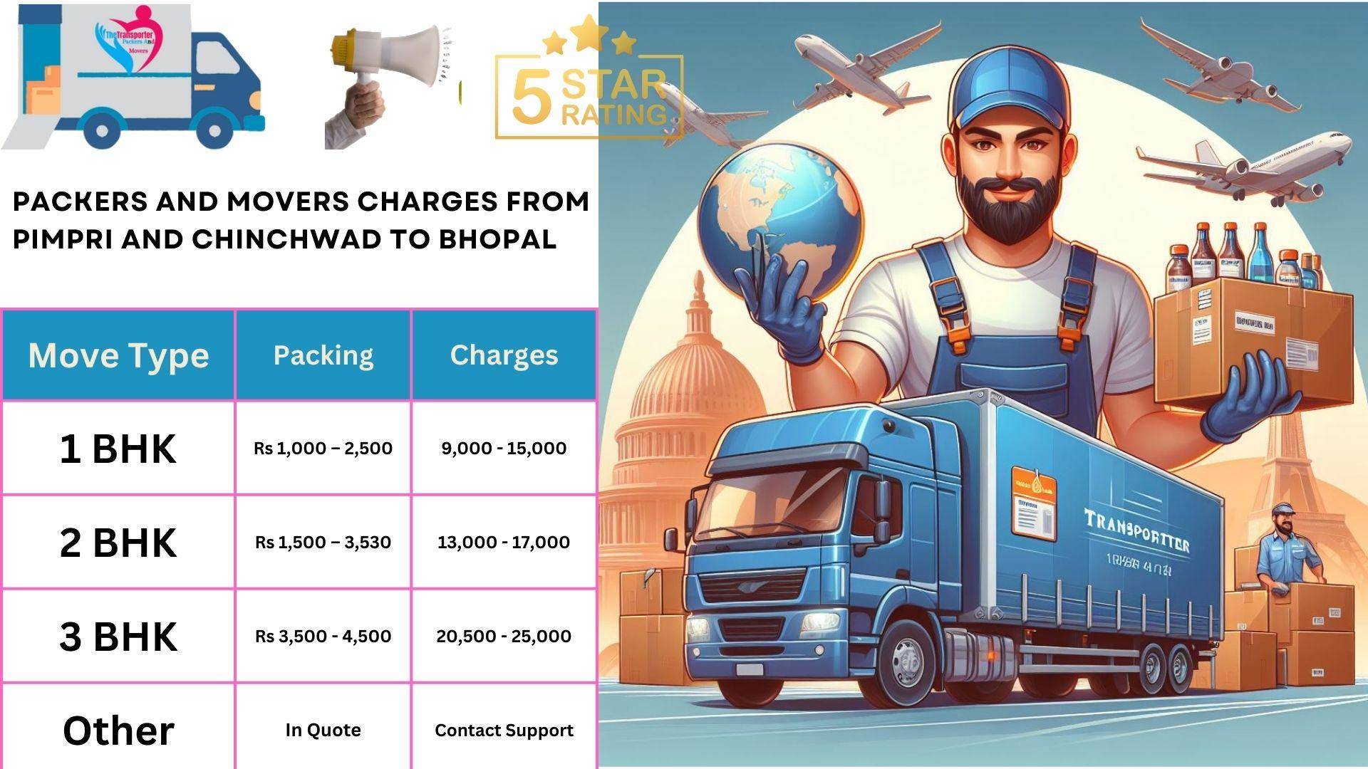 Movers and Packers rates list From Pimpri and Chinchwad to Bhopal