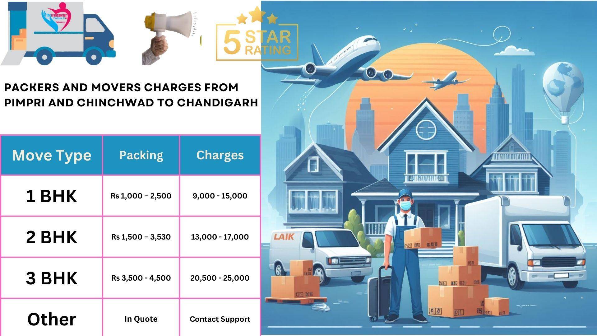 Packers and Movers rates list From Pimpri and Chinchwad to Chandigarh