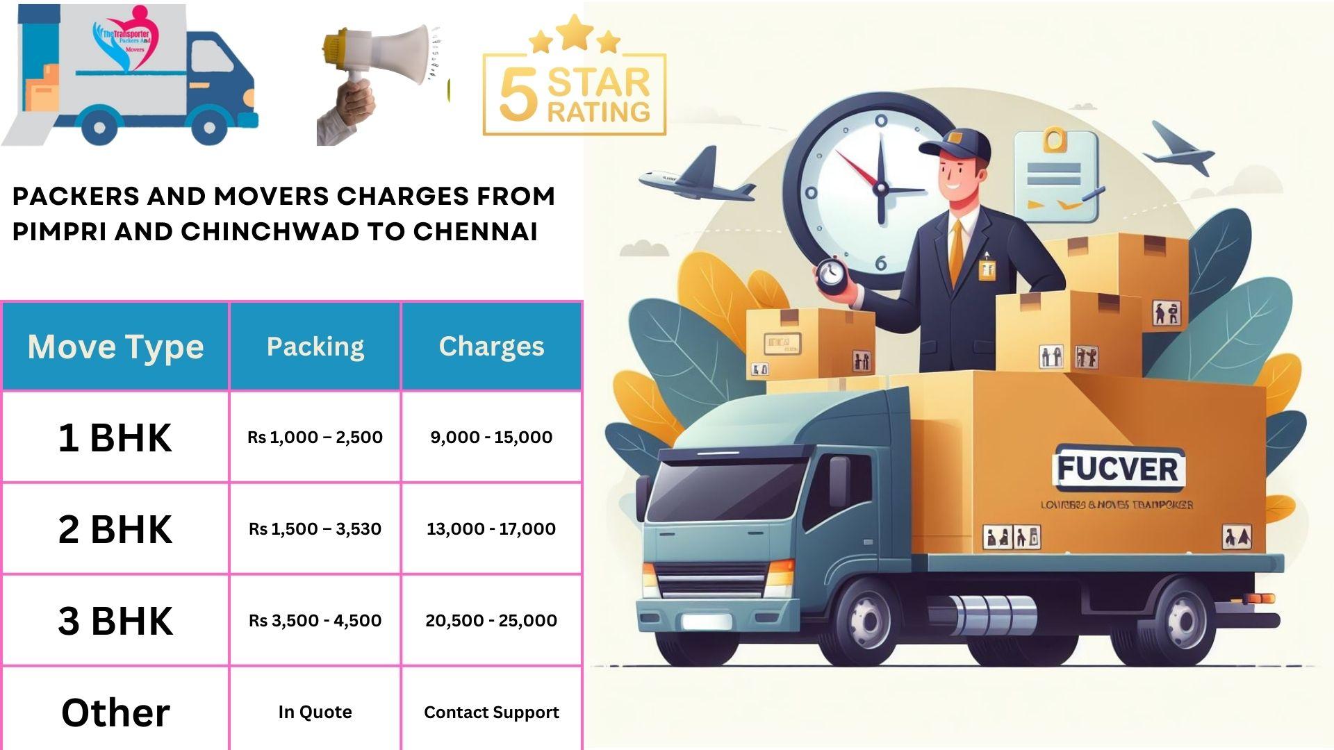 Movers and Packers rates list From Pimpri and Chinchwad to Chennai