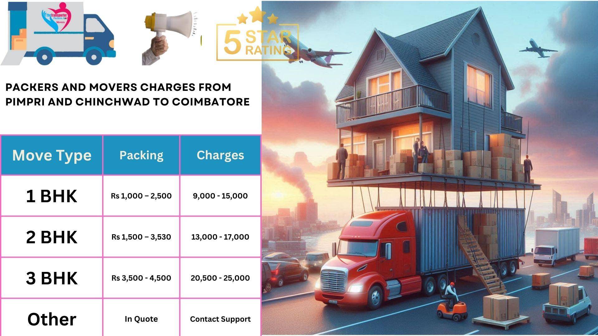 Packers and Movers rates list From Pimpri and Chinchwad to Coimbatore