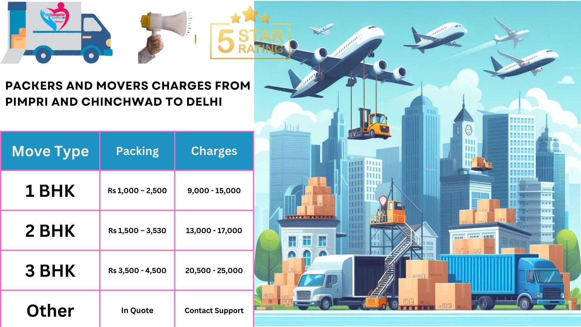 Packers and Movers cost list From Pimpri and Chinchwad to Delhi