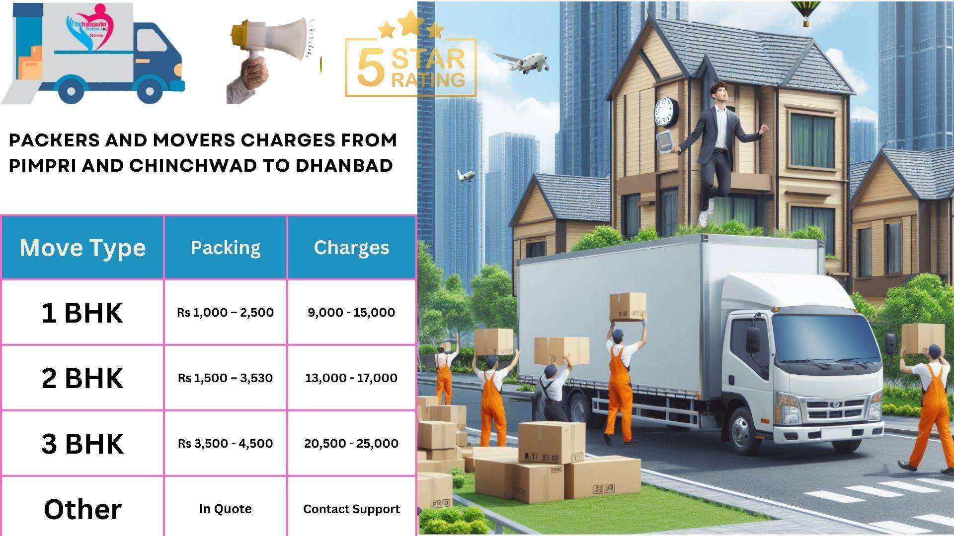 Movers and Packers cost list From Pimpri and Chinchwad to Dhanbad