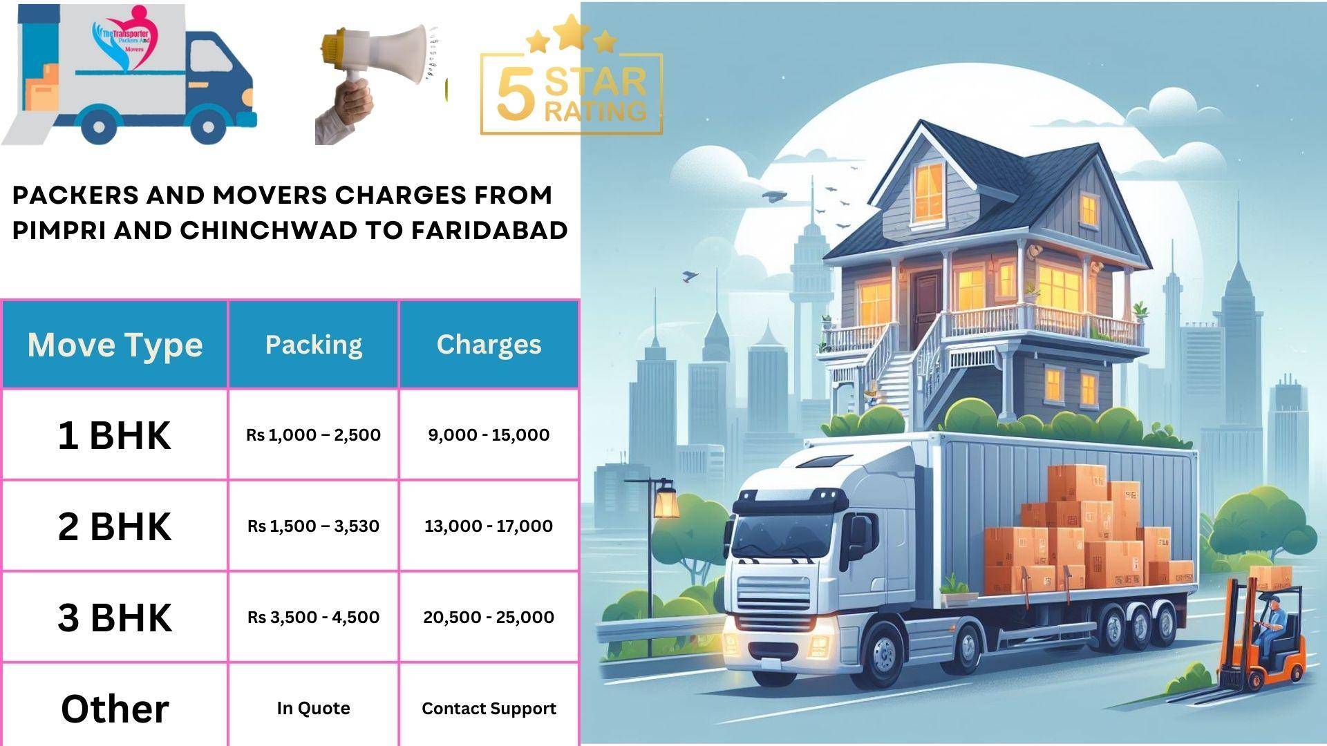 Packers and Movers charges list From Pimpri and Chinchwad to Faridabad