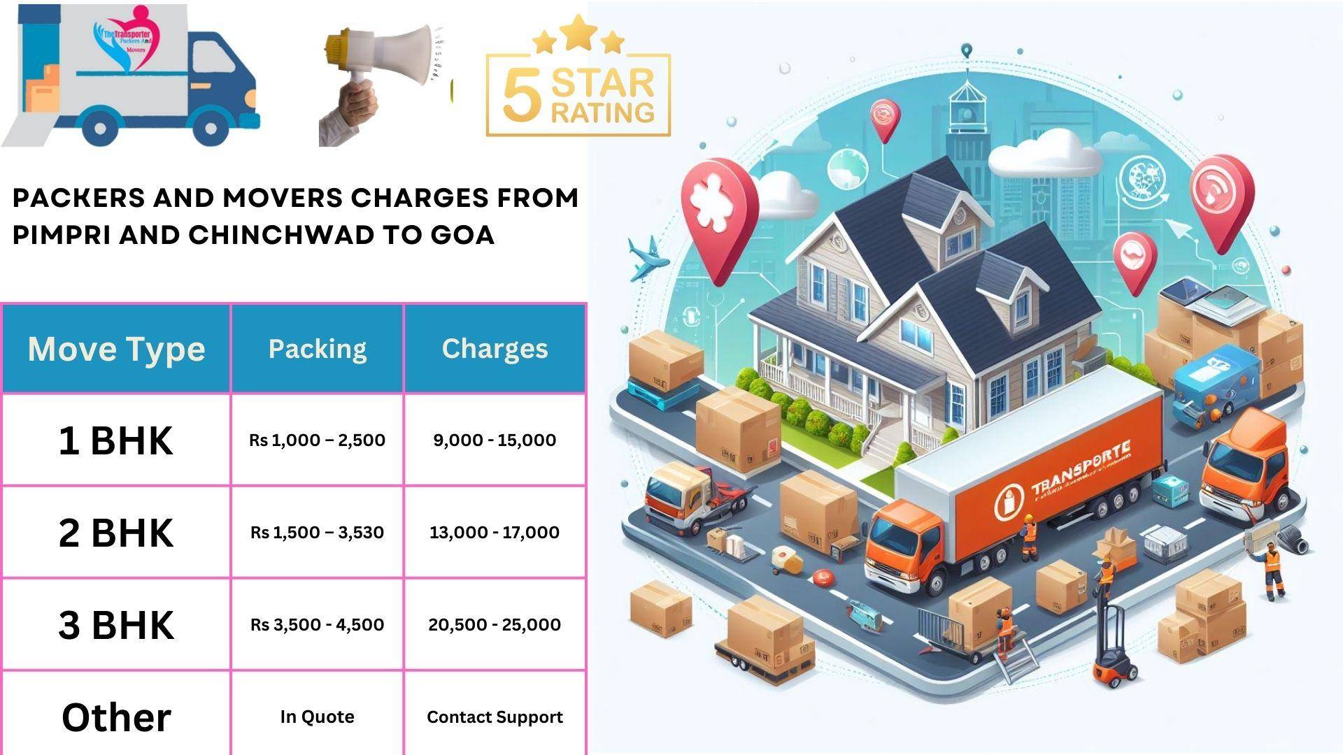 Movers and Packers rates list From Pimpri and Chinchwad to   Goa