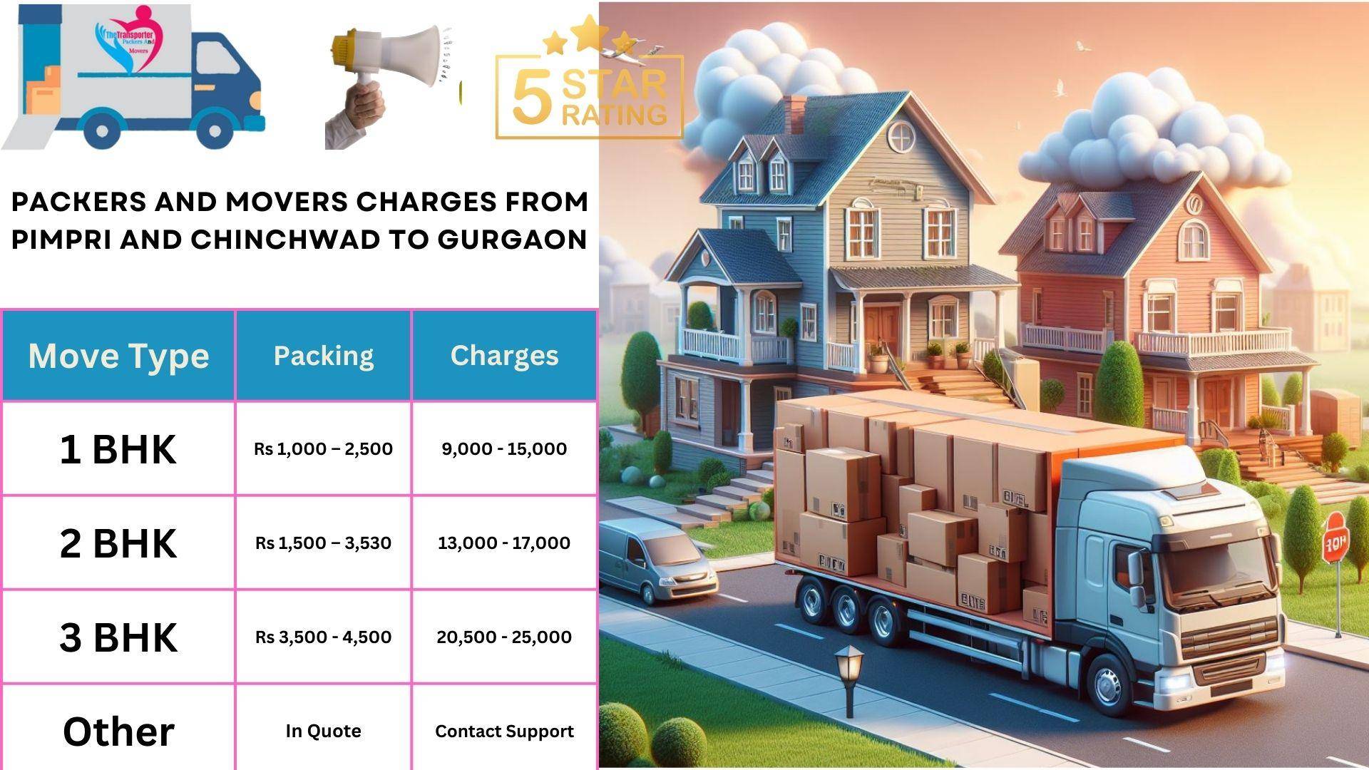 Packers and Movers rates list From Pimpri and Chinchwad to Gurgaon