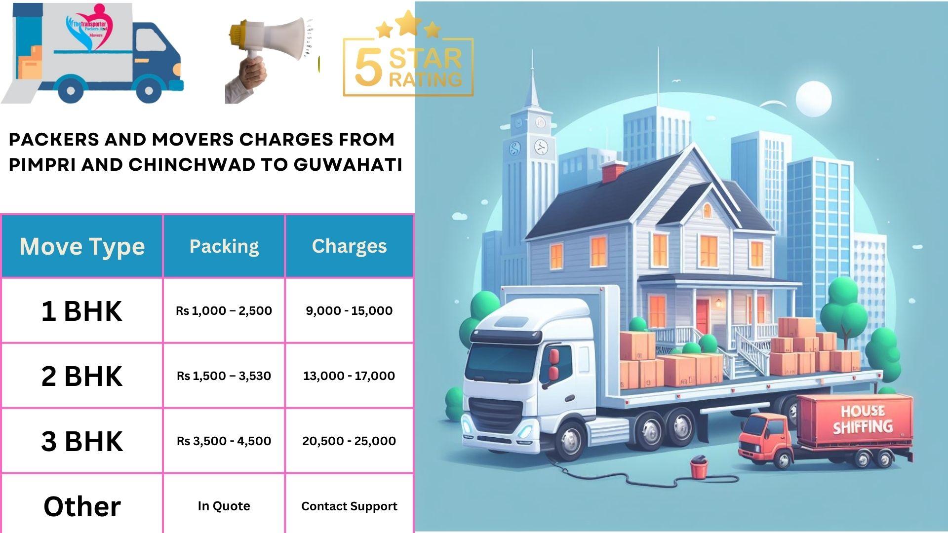 Packers and Movers charges list From Pimpri and Chinchwad to Guwahati