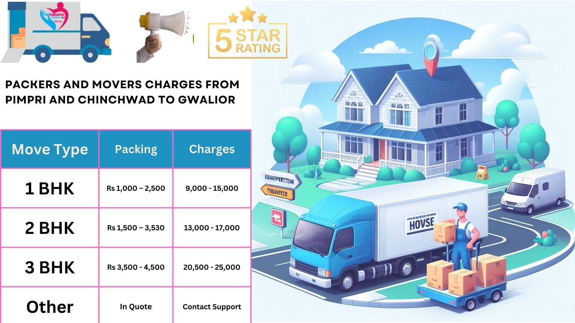 Packers and Movers cost list From Pimpri and Chinchwad to Gwalior