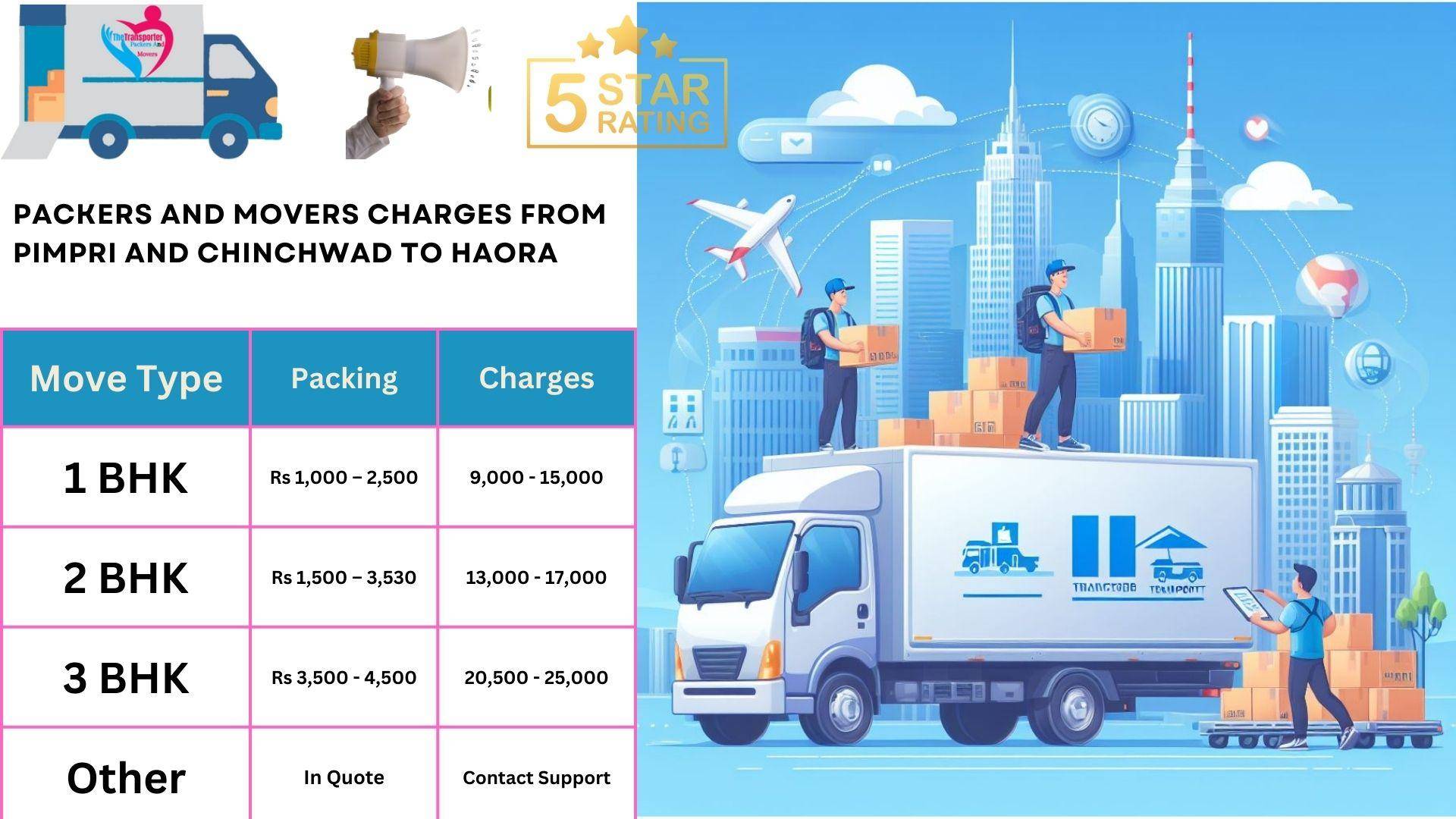 Movers and Packers charges list From Pimpri and Chinchwad to Haora