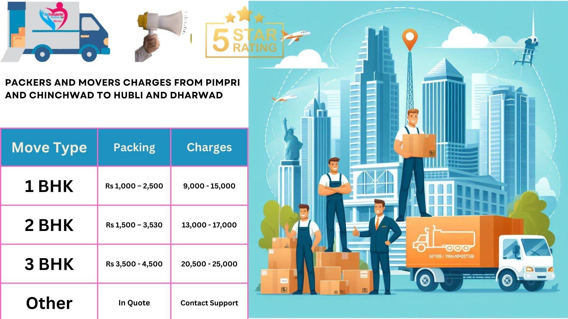 Movers and Packers cost list From Pimpri and Chinchwad to Hubli And Dharwad