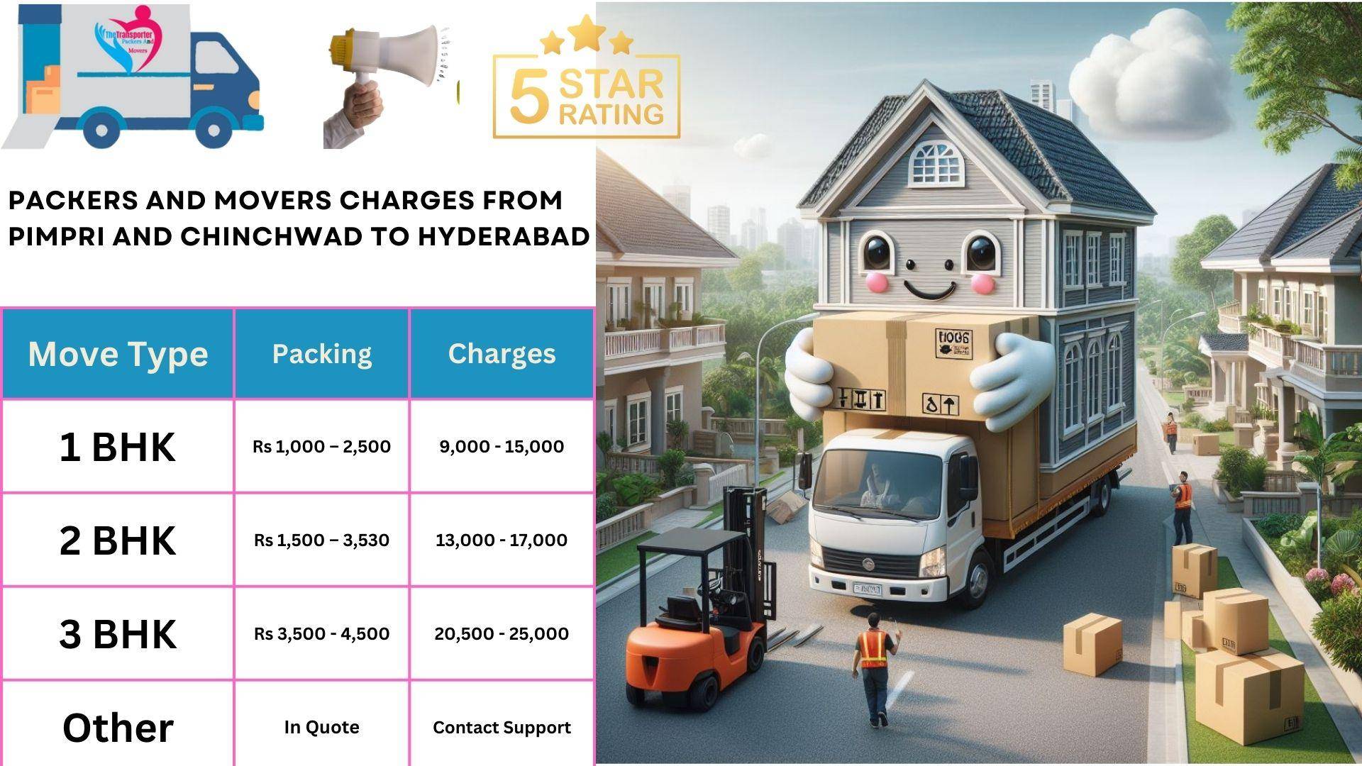 Packers and Movers rates list From Pimpri and Chinchwad to Hyderabad