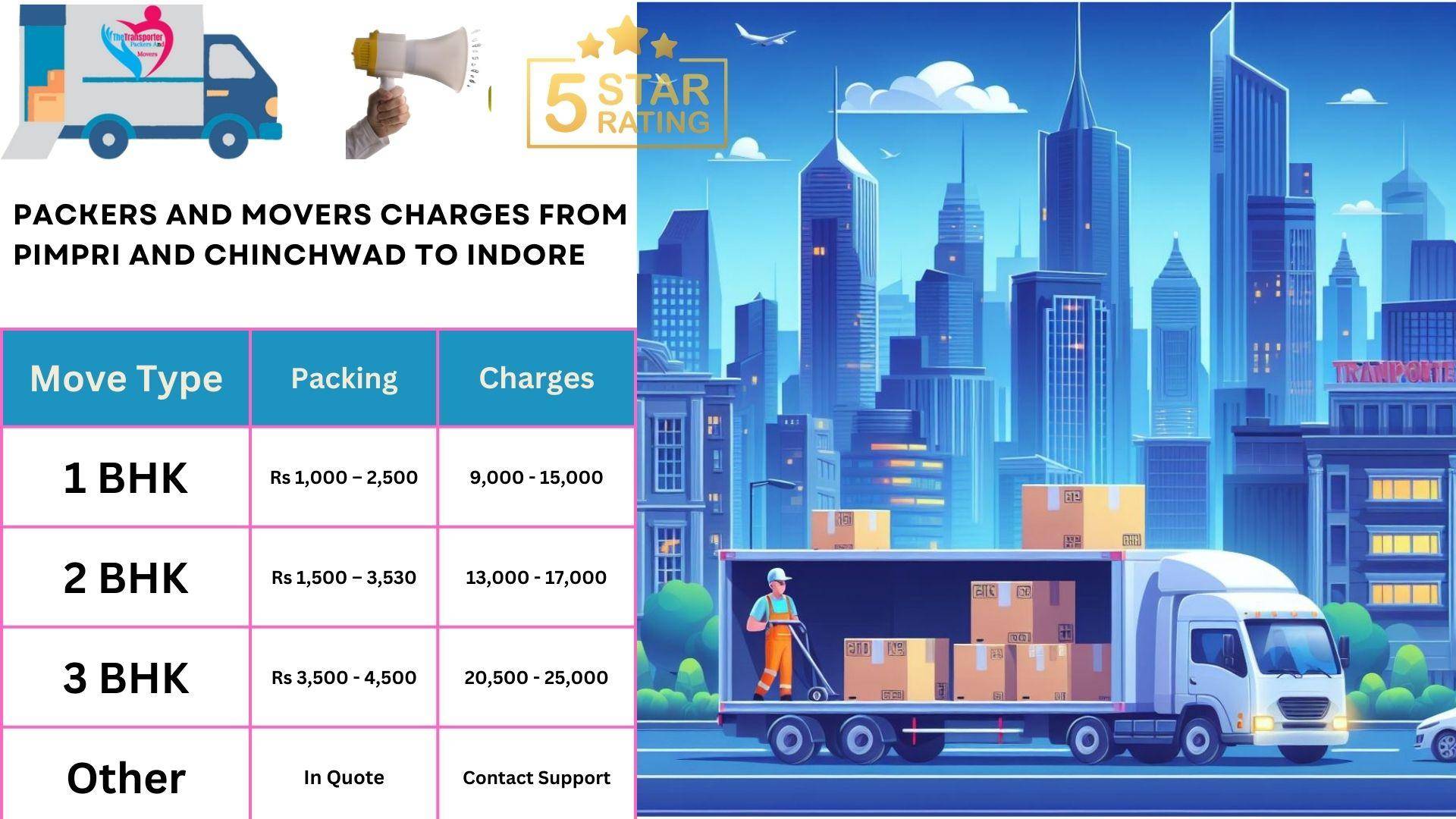 Movers and Packers rates list From Pimpri and Chinchwad to Indore