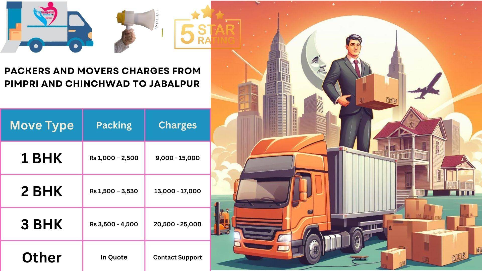 Movers and Packers rates list From Pimpri and Chinchwad to Jabalpur