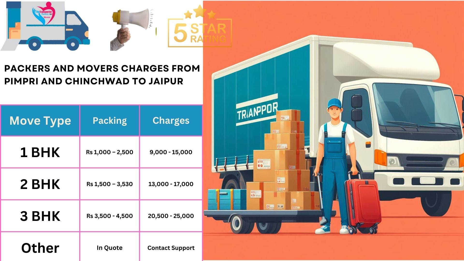 Packers and Movers charges list From Pimpri and Chinchwad to Jaipur