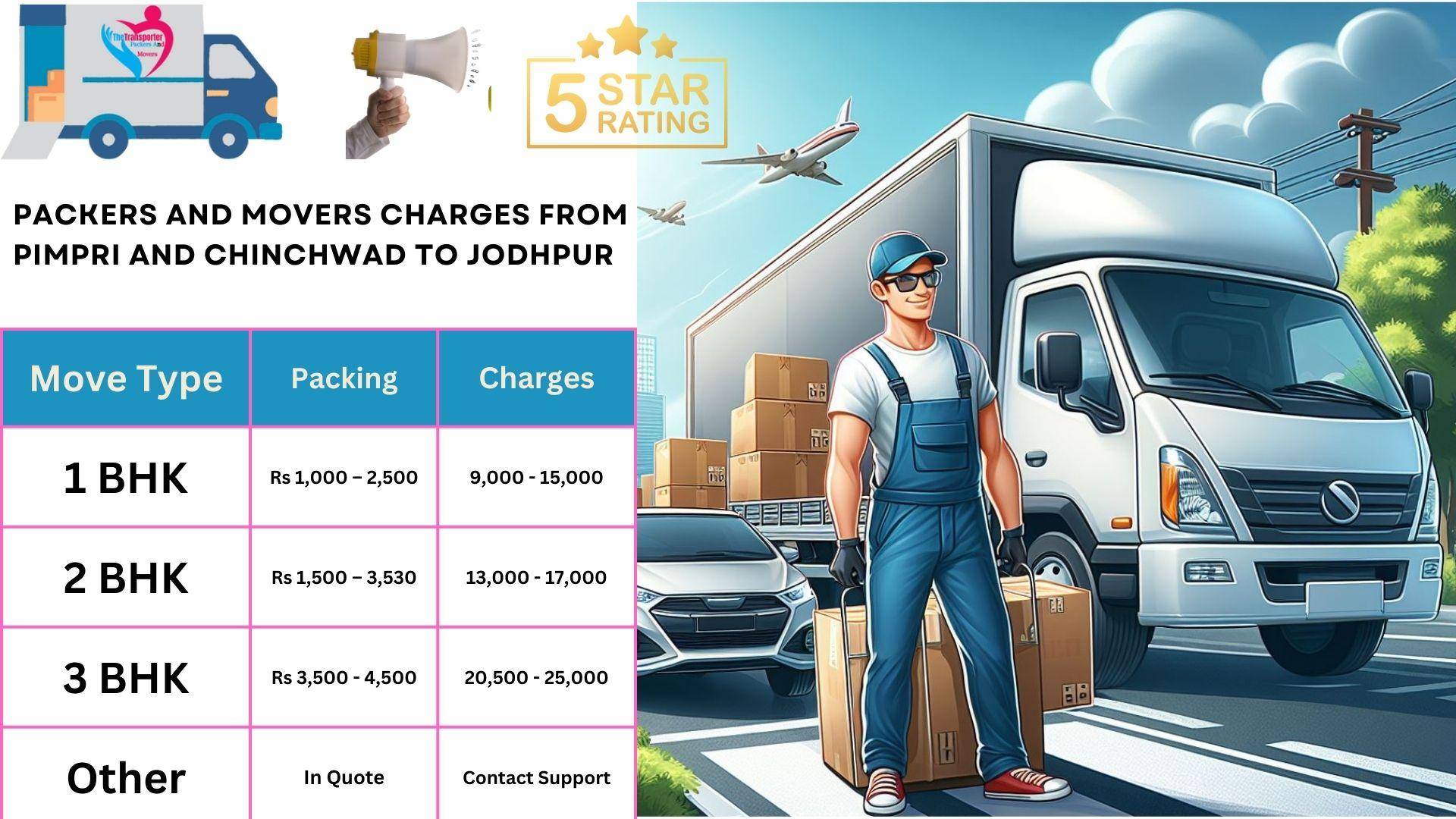 Packers and Movers charges list From Pimpri and Chinchwad to Jodhpur