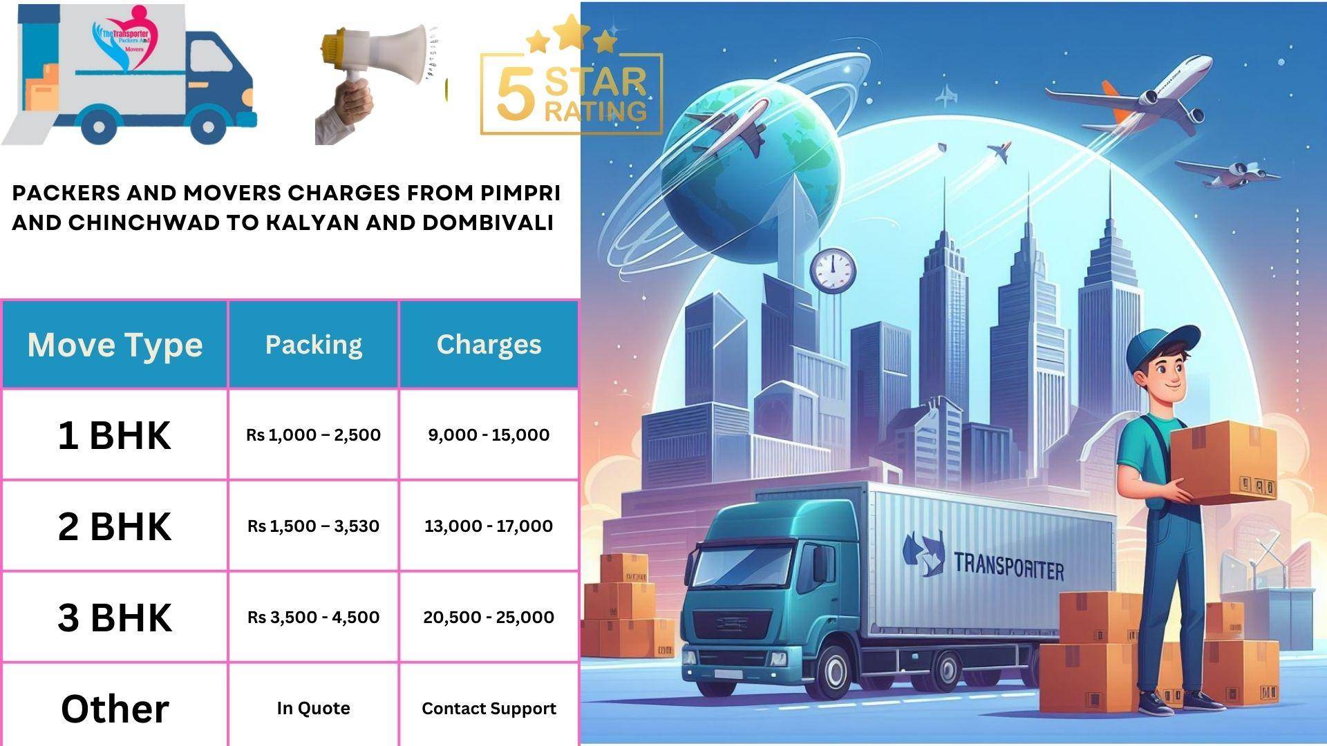 Packers and Movers cost list From KPimpri and Chinchwad to alyan And Dombivali