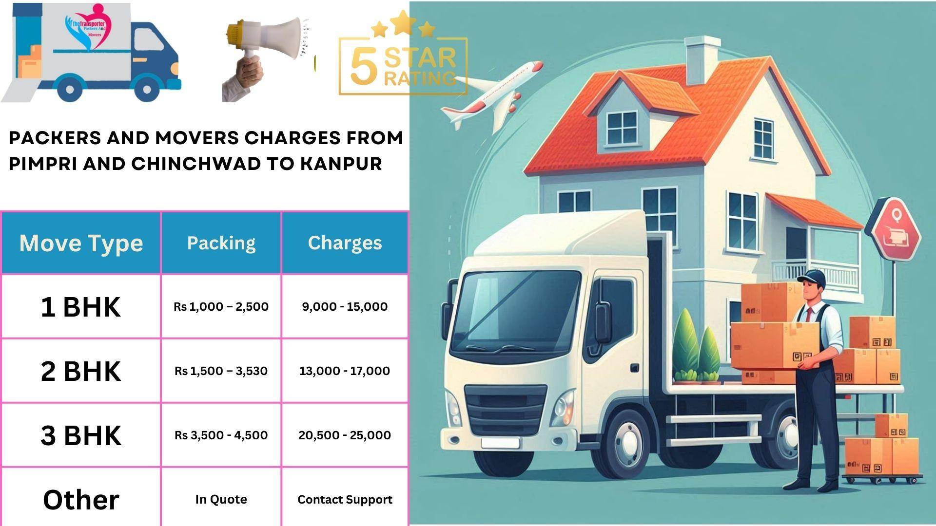 Movers and Packers cost list From Pimpri and Chinchwad to Kanpur