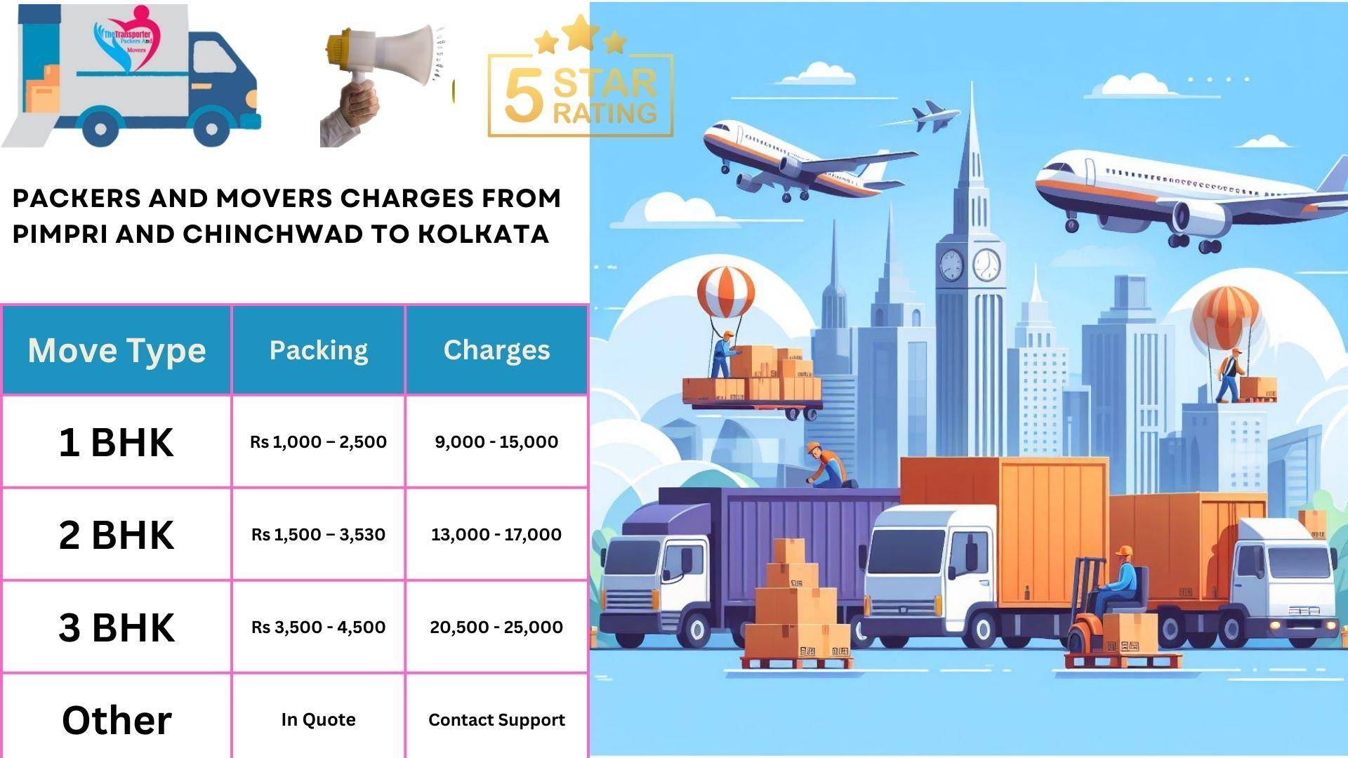 Packers and Movers rates list From Pimpri and Chinchwad to Kolkata