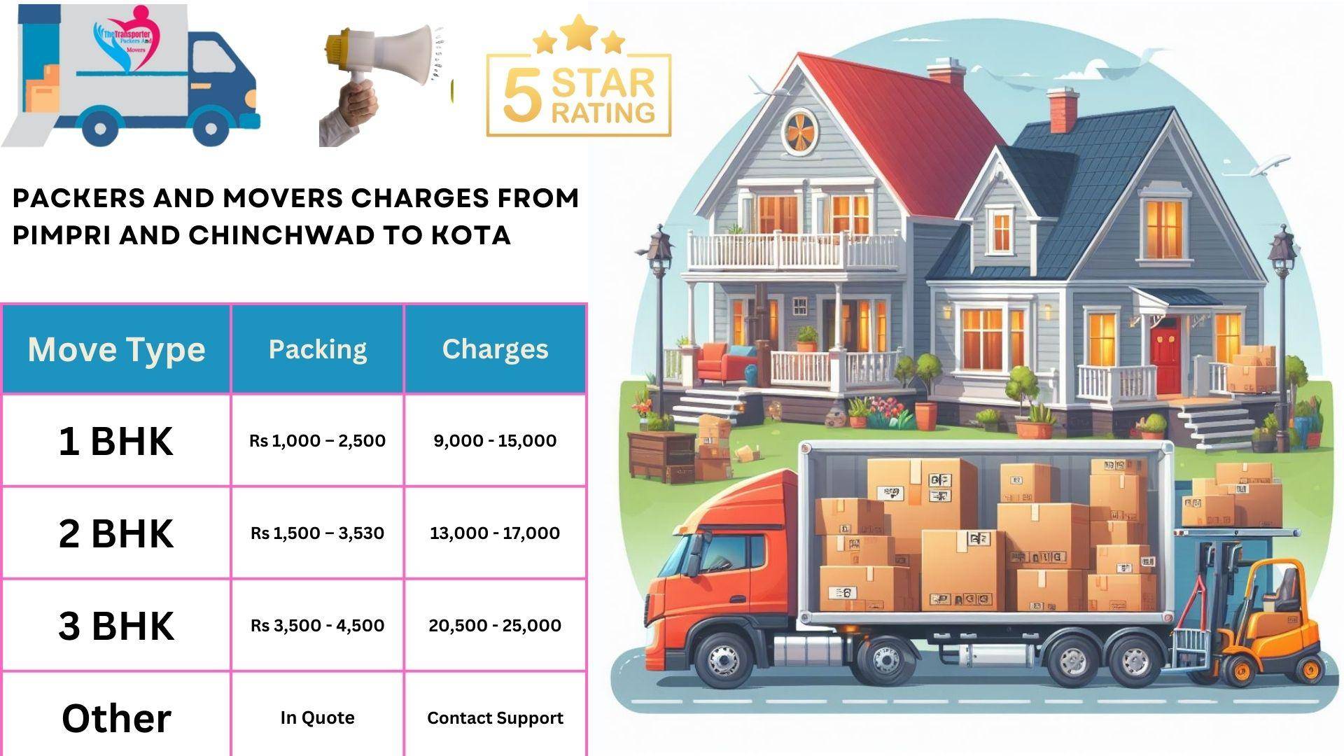 Movers and Packers rates list From Pimpri and Chinchwad to Kota