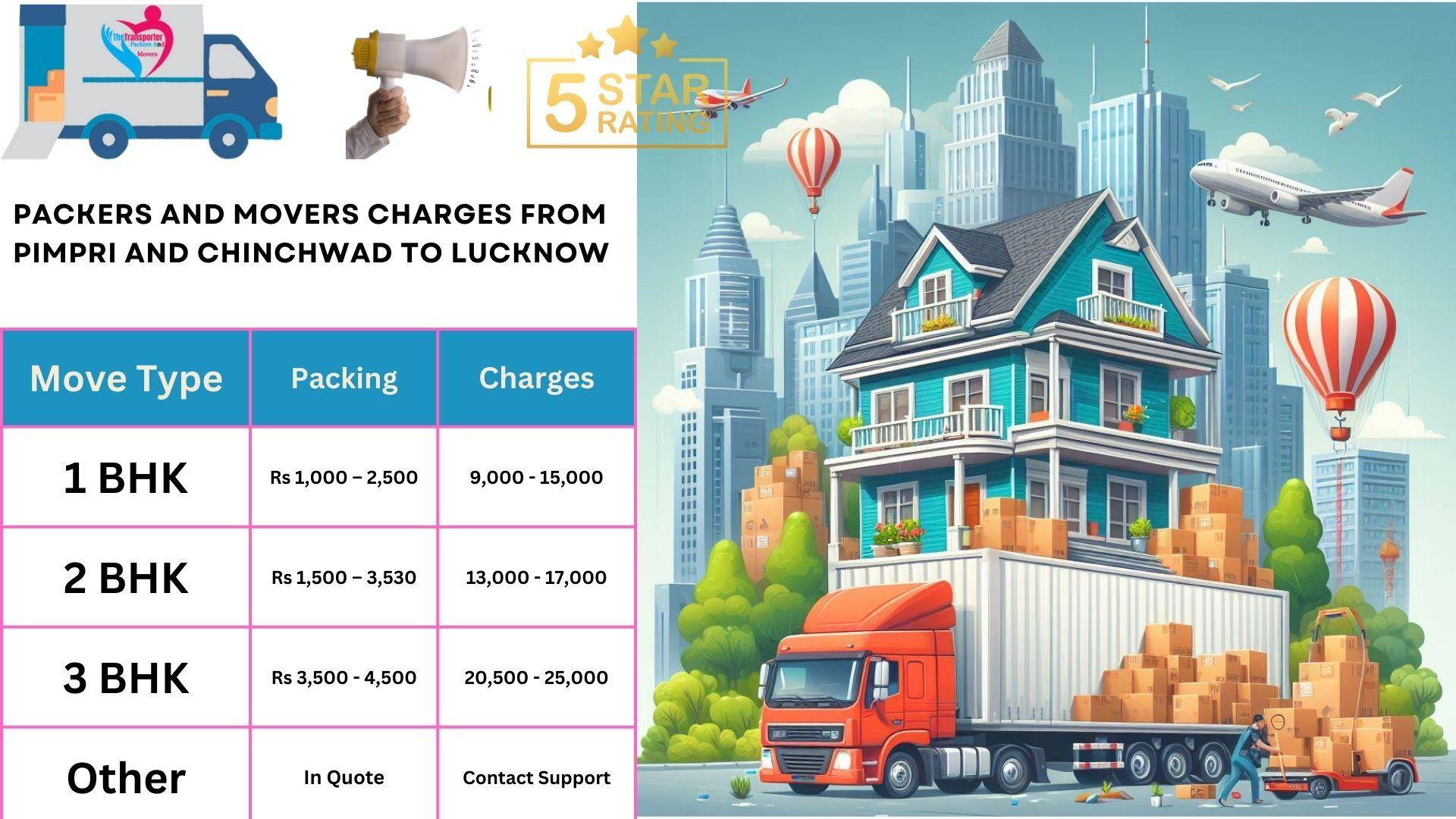Packers and Movers rates list From Pimpri and Chinchwad to Lucknow