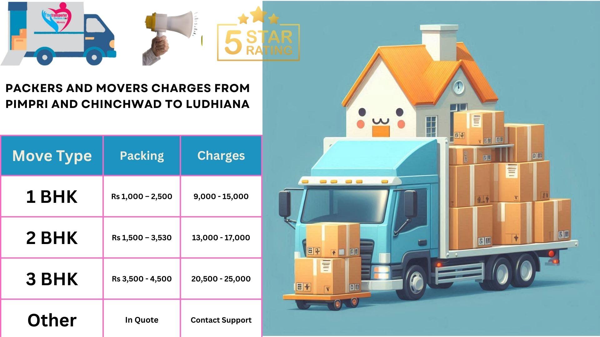 Movers and Packers cost list From Pimpri and Chinchwad to Ludhiana