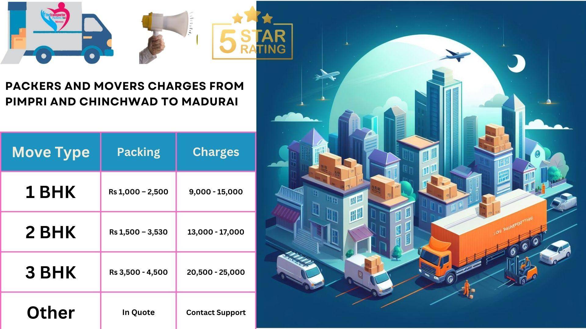 Movers and Packers cost list From Pimpri and Chinchwad to Madurai