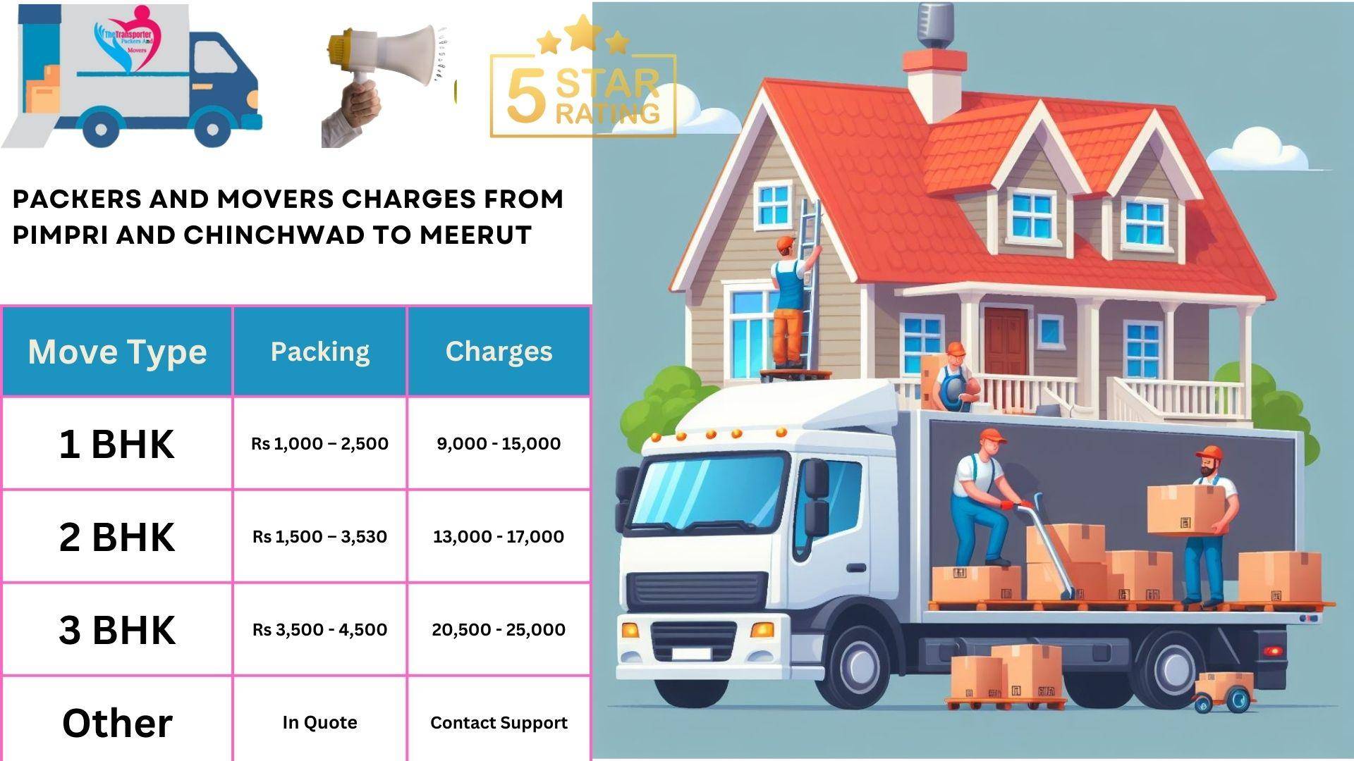 Packers and Movers rates list From Pimpri and Chinchwad to Meerut