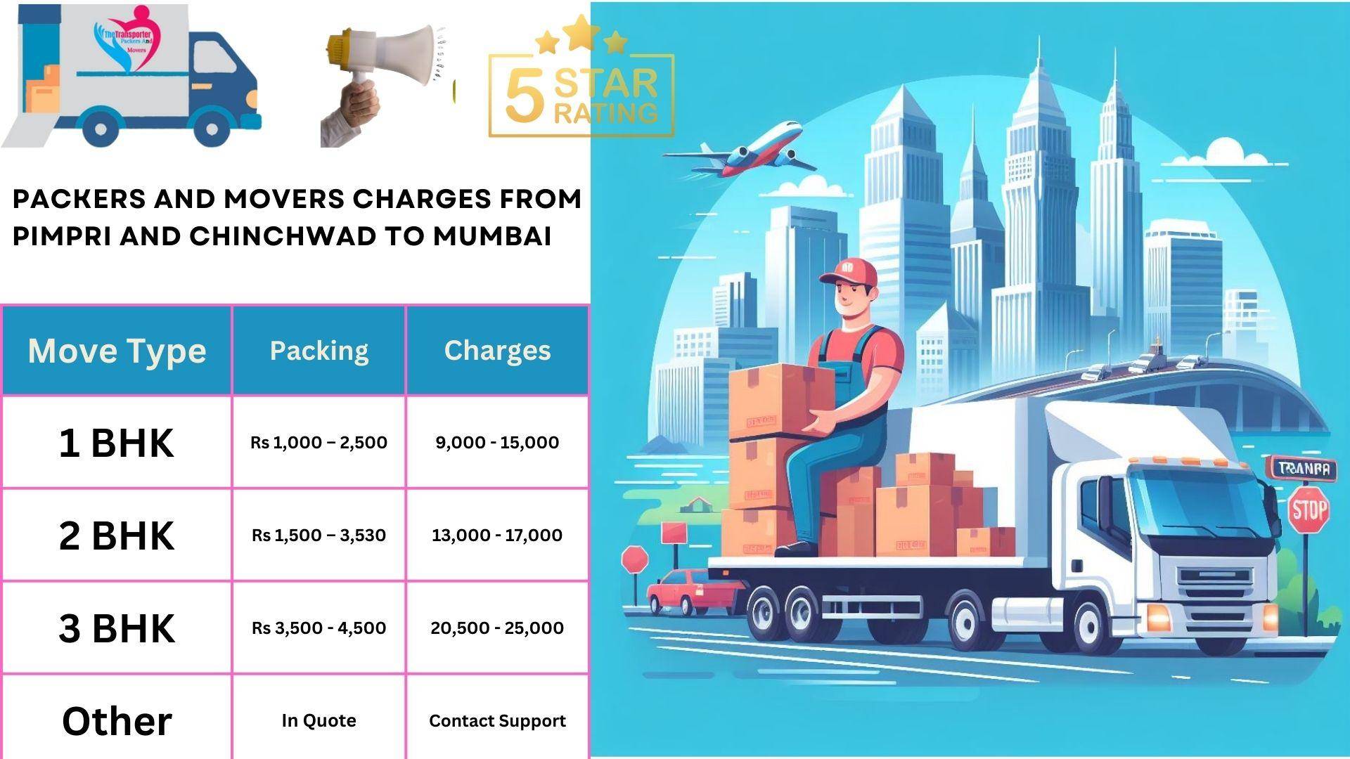 Movers and Packers charges list From Pimpri and Chinchwad to Mumbai