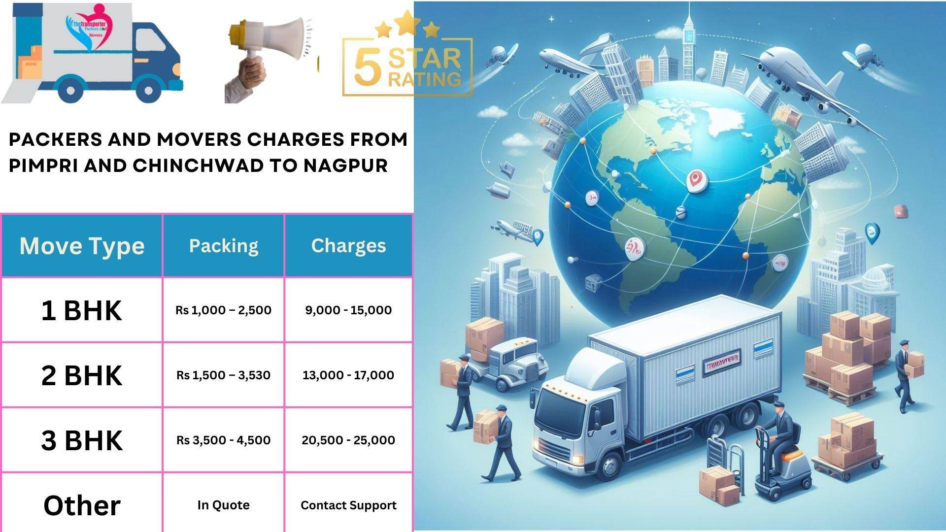 Packers and Movers charges list From Pimpri and Chinchwad to Nagpur