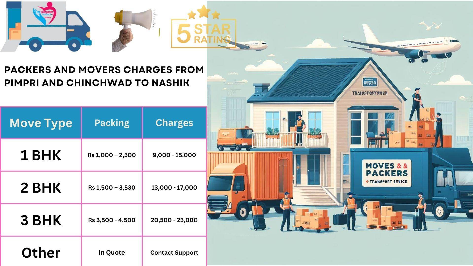 Movers and Packers rates list From Pimpri and Chinchwad to Nashik