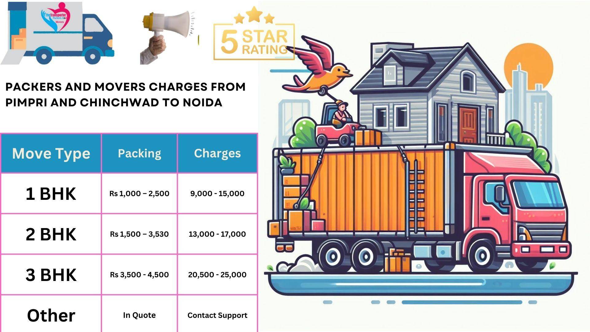 Movers and Packers rates list From Pimpri and Chinchwad to Noida