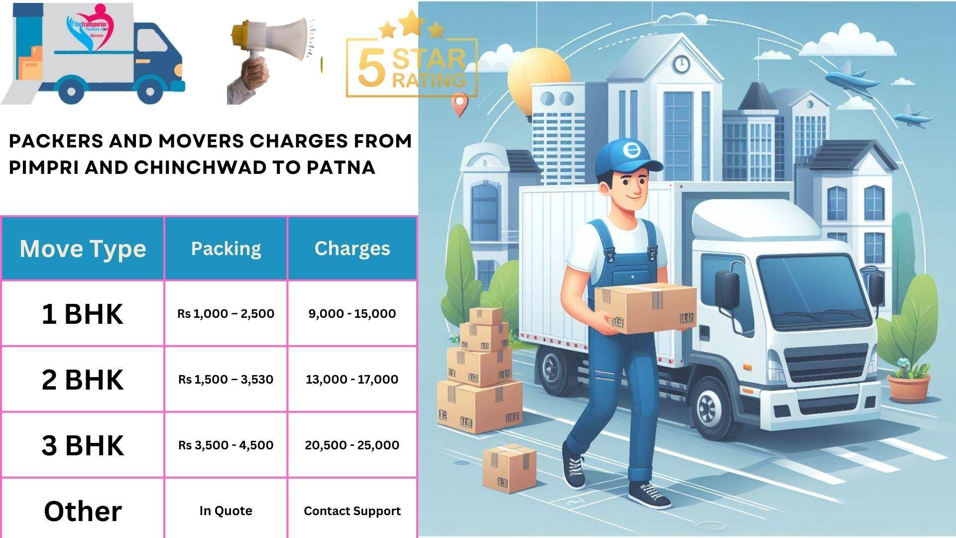 Packers and Movers cost list From Pimpri and Chinchwad to Patna