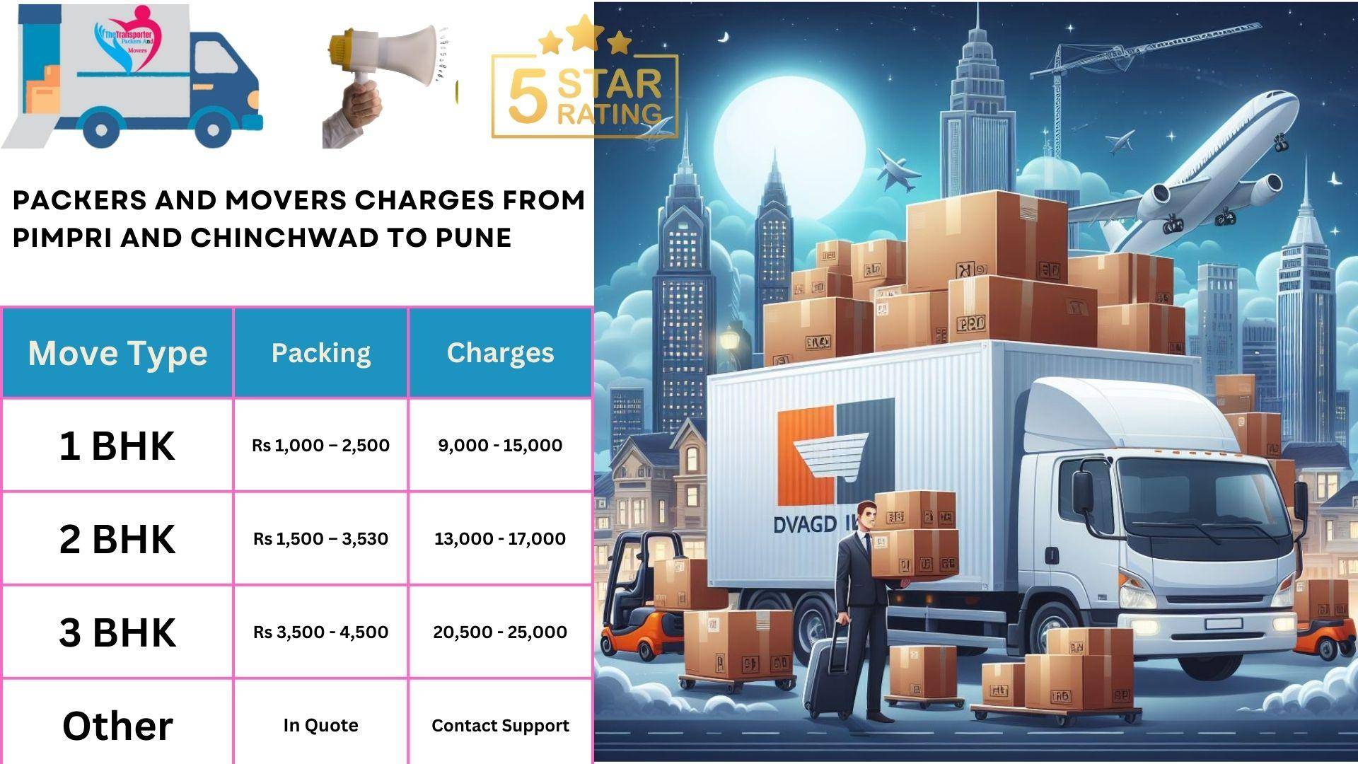 Movers and Packers cost list From Pimpri and Chinchwad to Pune