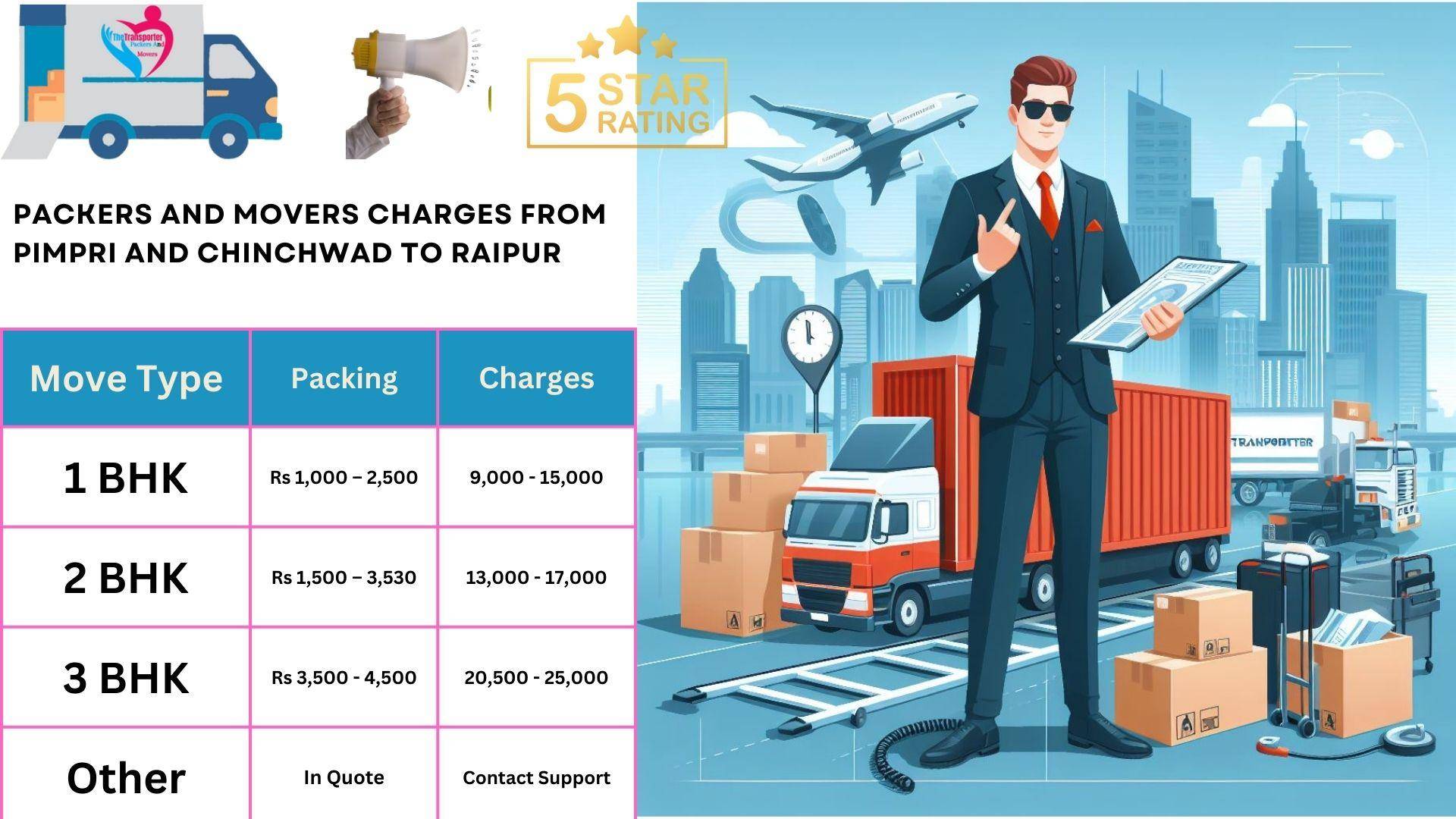 Packers and Movers rates list From Pimpri and Chinchwad to Raipur