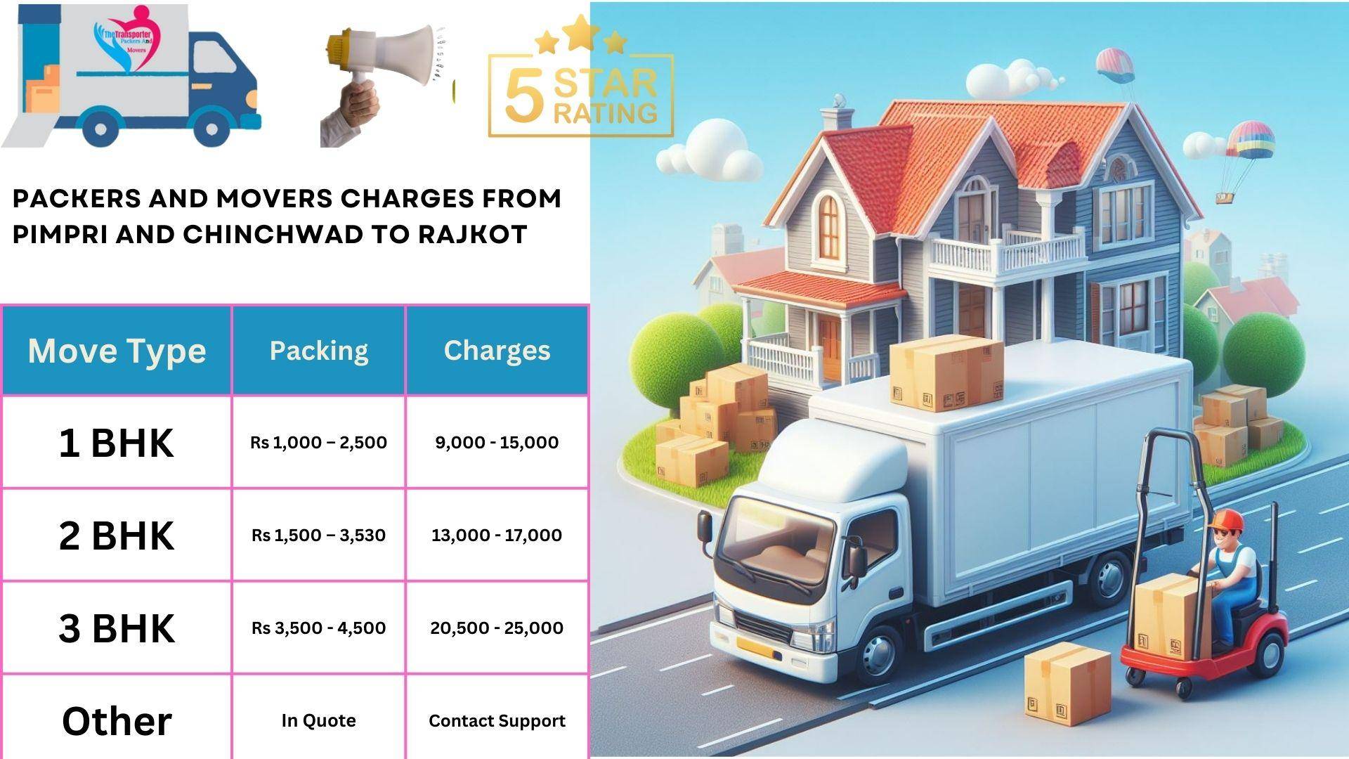 Movers and Packers cost list From Pimpri and Chinchwad to Rajkot