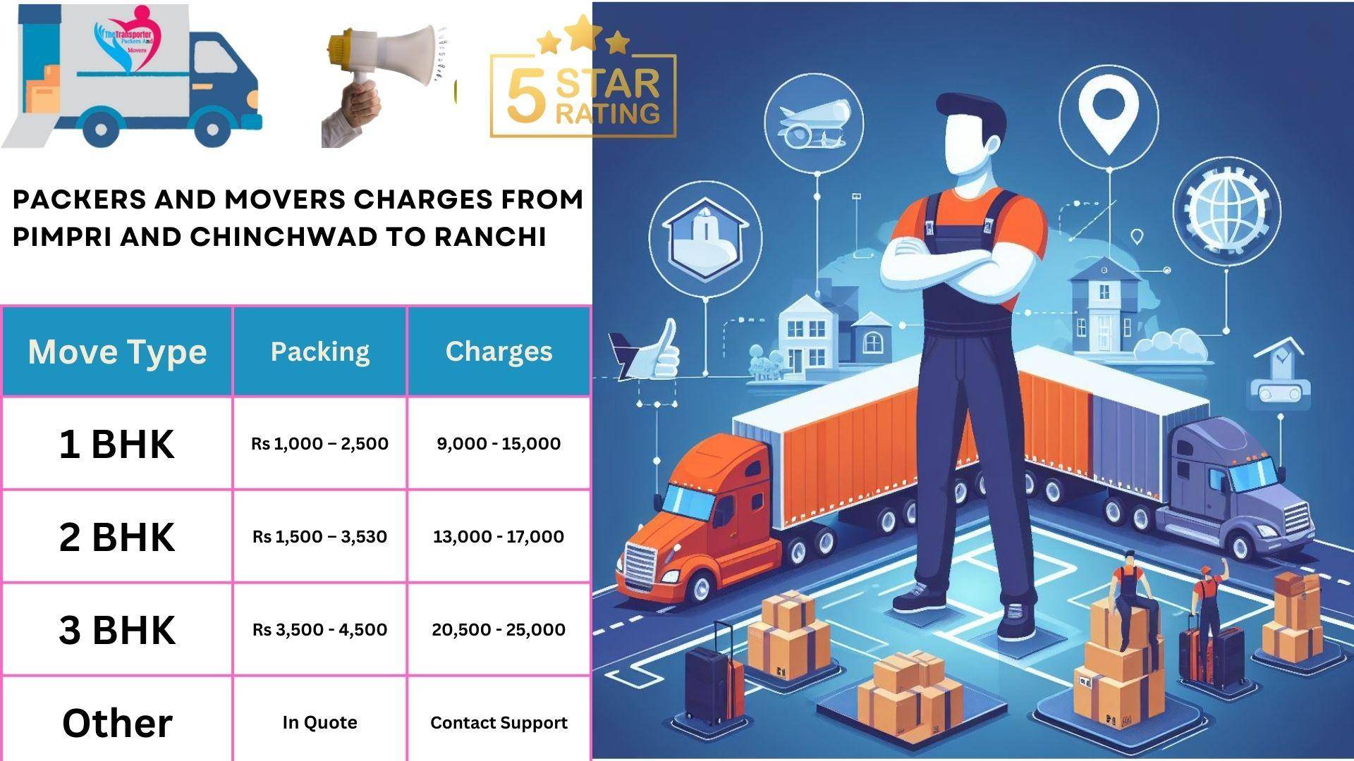 Packers and Movers charges list From Pimpri and Chinchwad to Ranchi