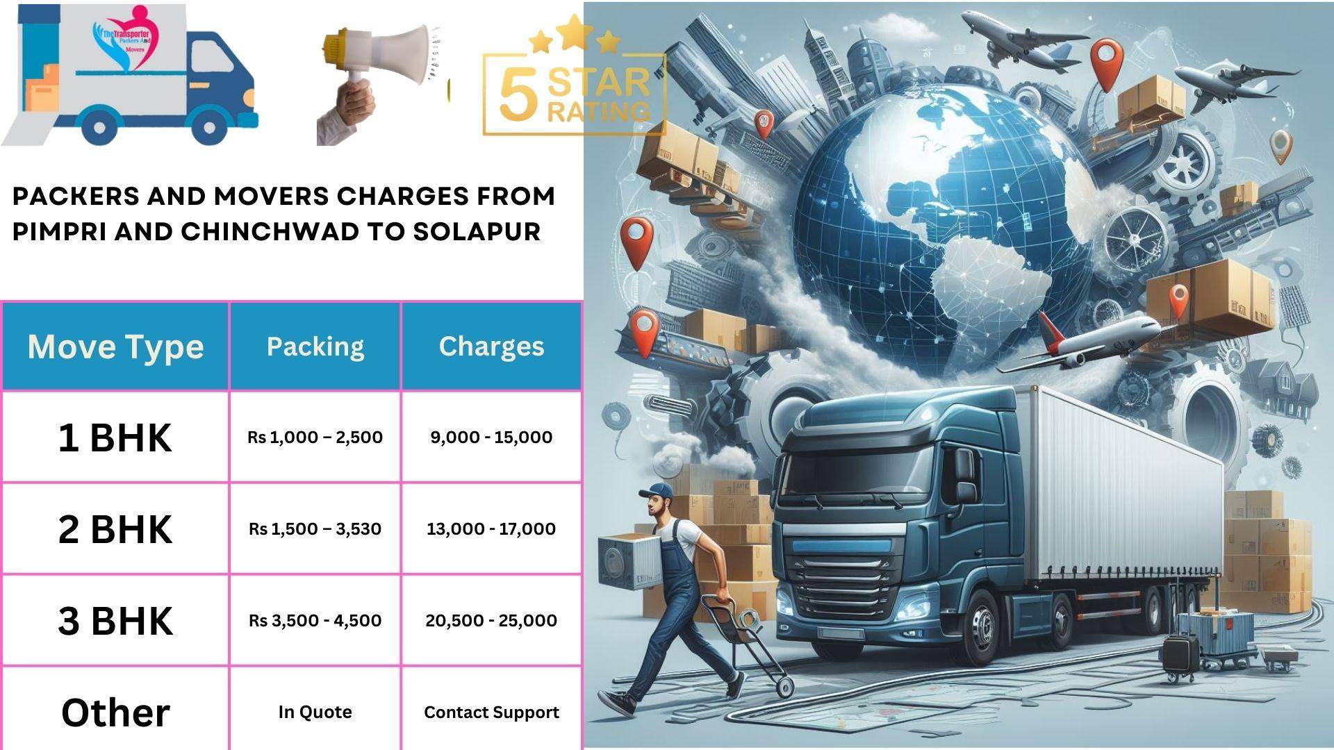 Packers and Movers charges list From Pimpri and Chinchwad to Solapur